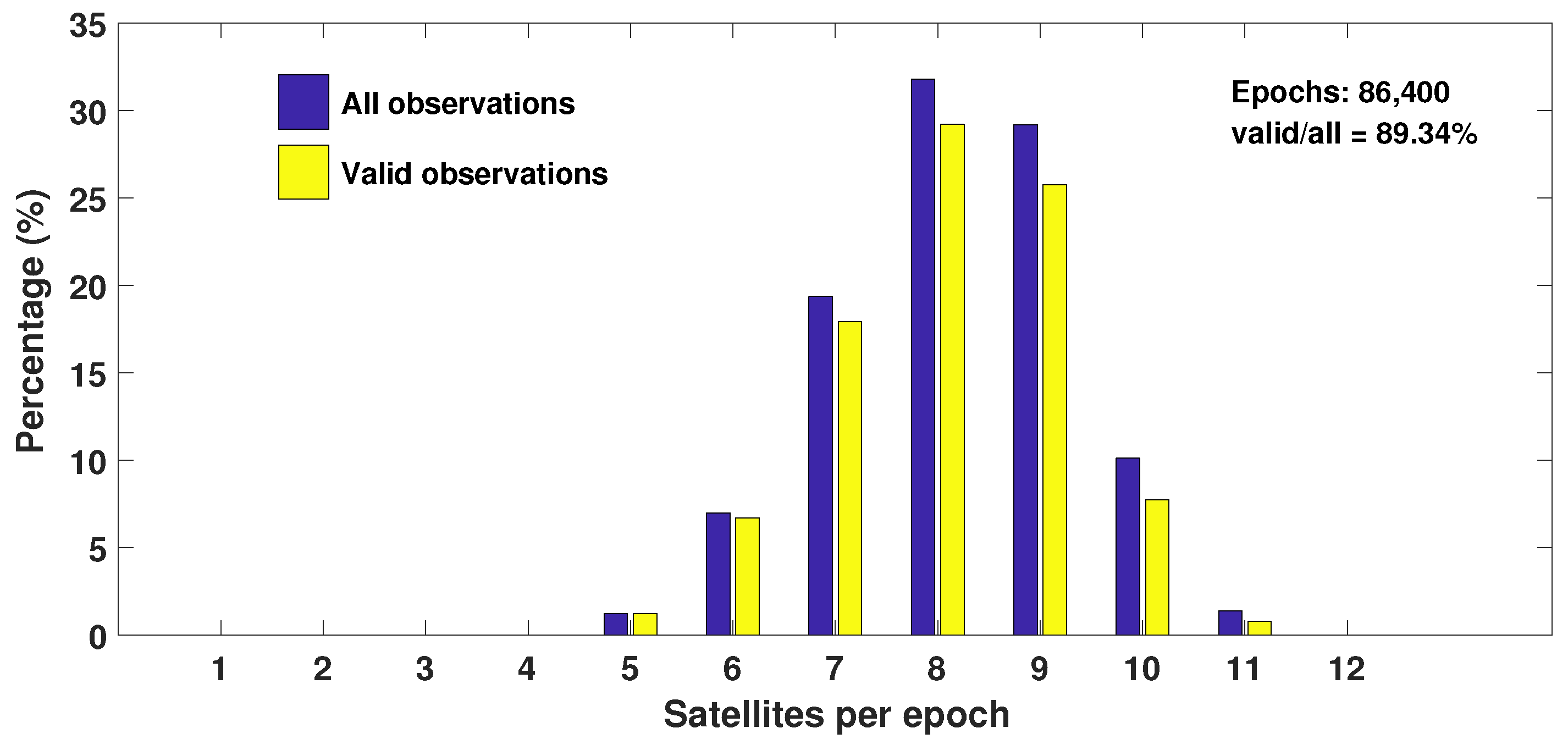 Sensors 18 02671 g003 550