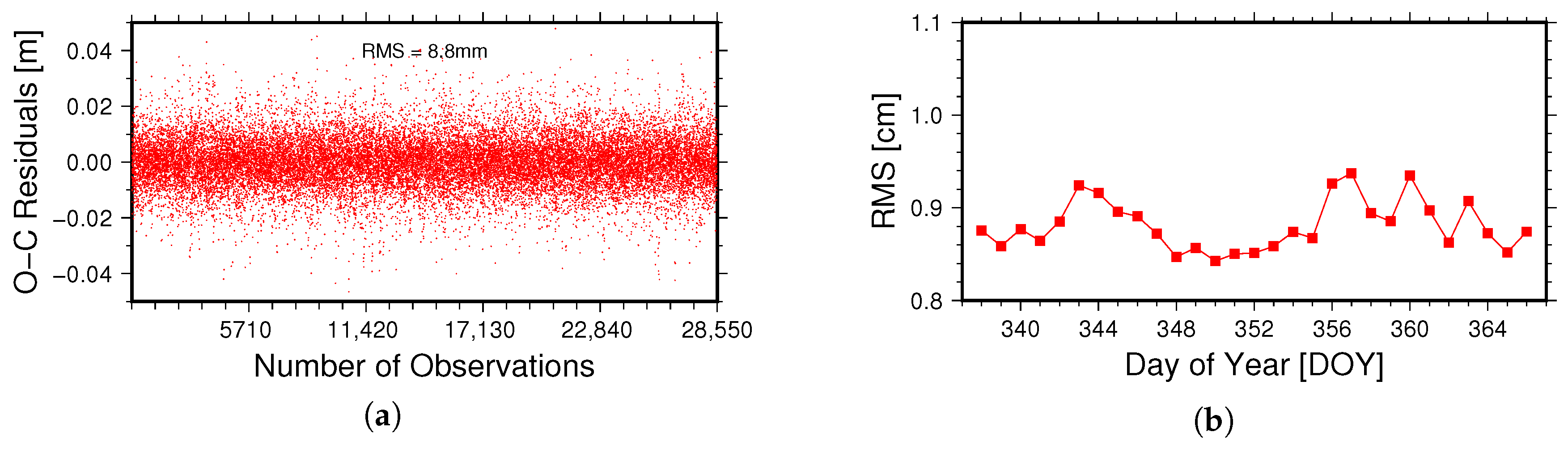 Sensors 18 02671 g005 550