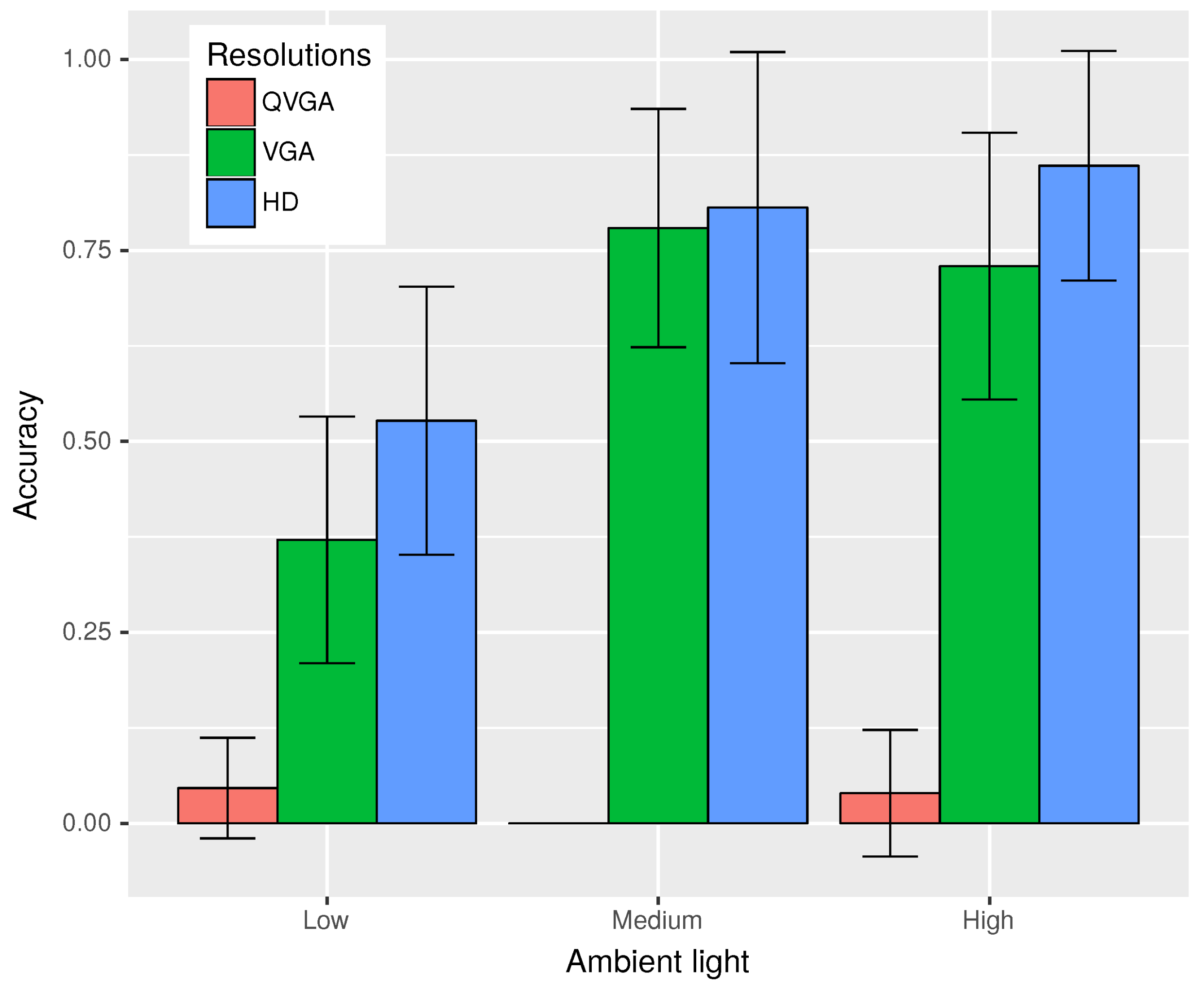 Sensors 18 02672 g009