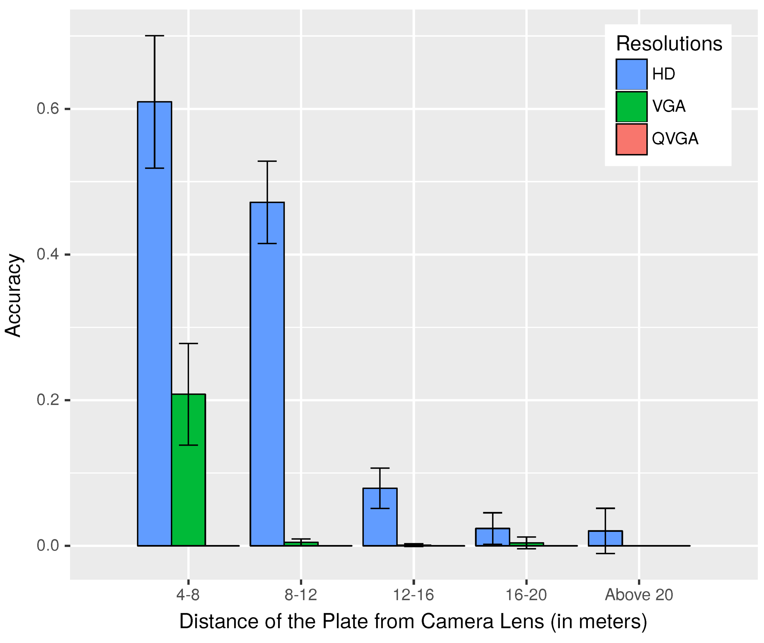 Sensors 18 02672 g012
