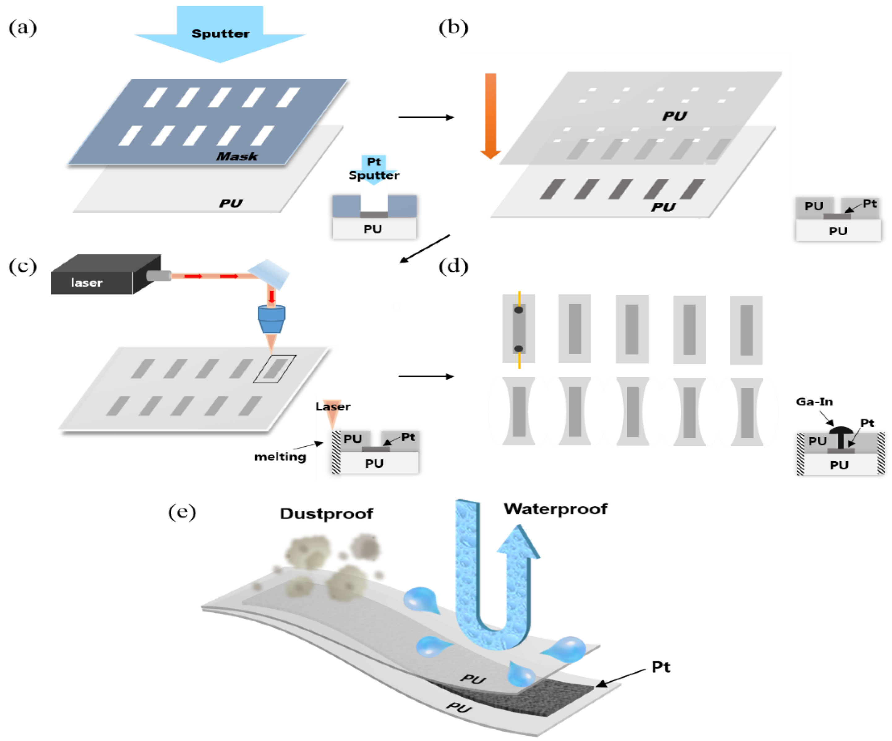 Sensors 18 02673 g001 Sensors 18 02673 g001
