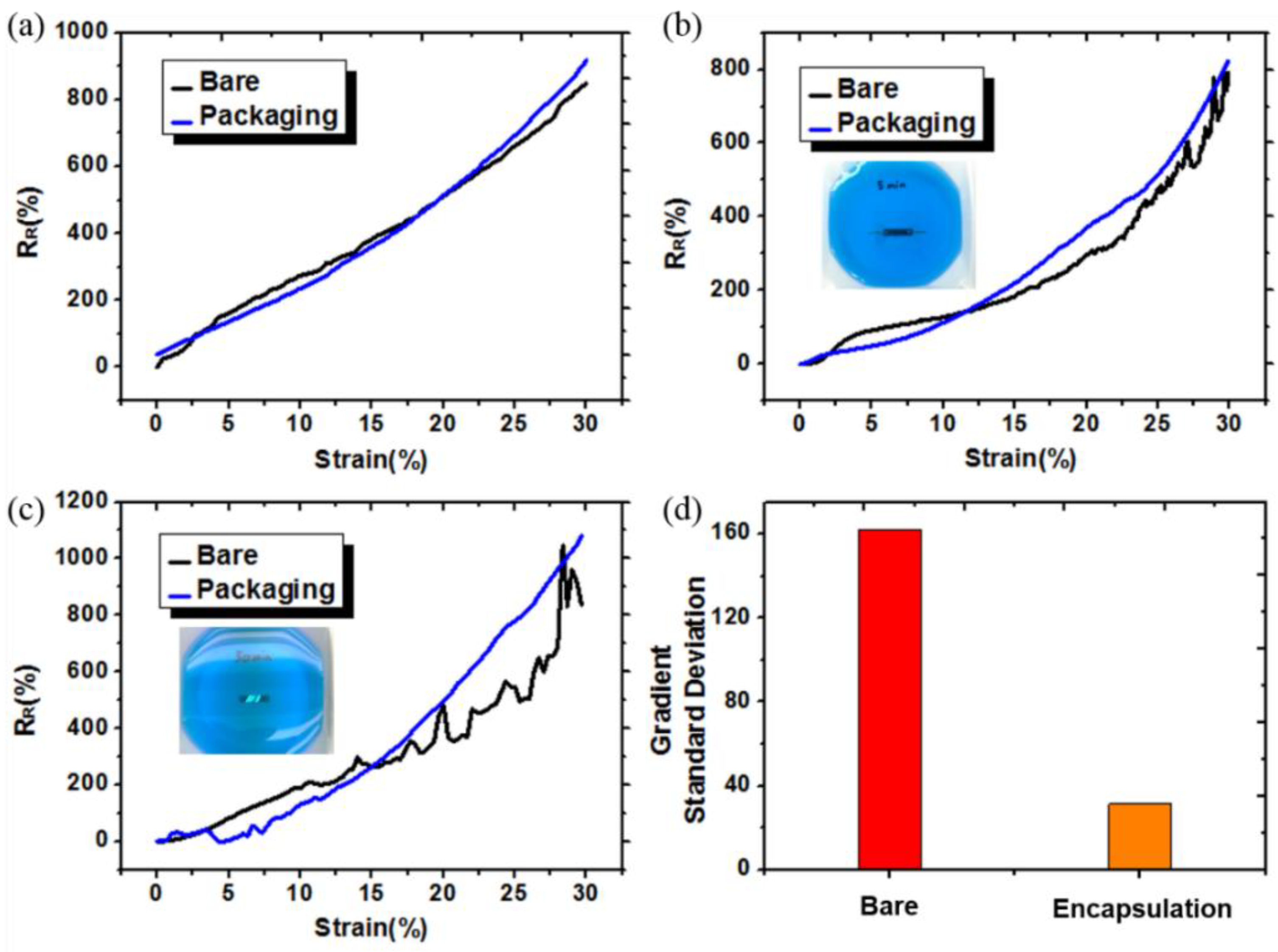 Sensors 18 02673 g004 Sensors 18 02673 g004