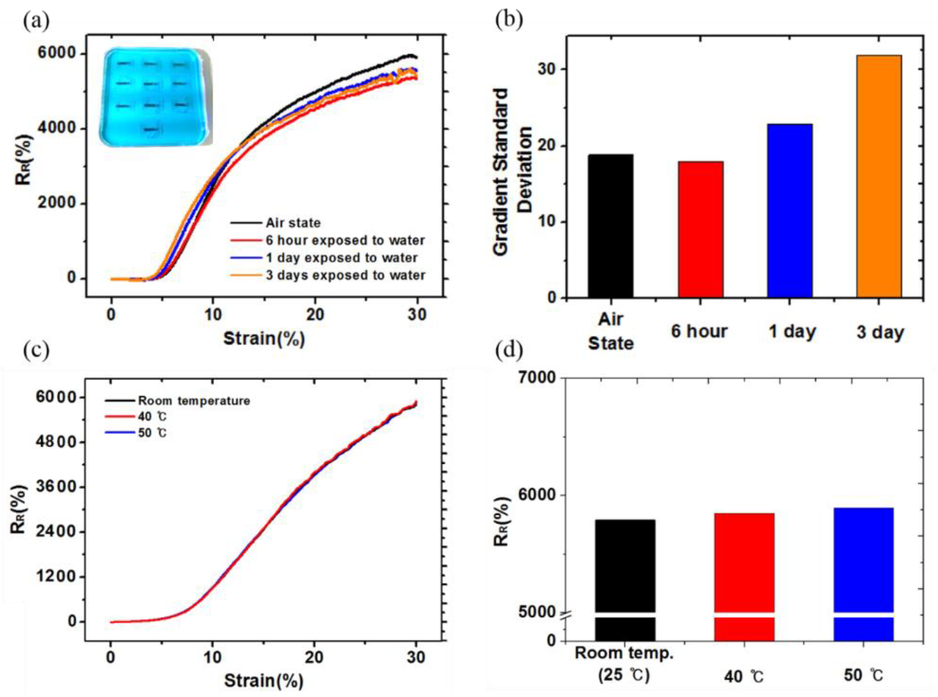Sensors 18 02673 g005 Sensors 18 02673 g005