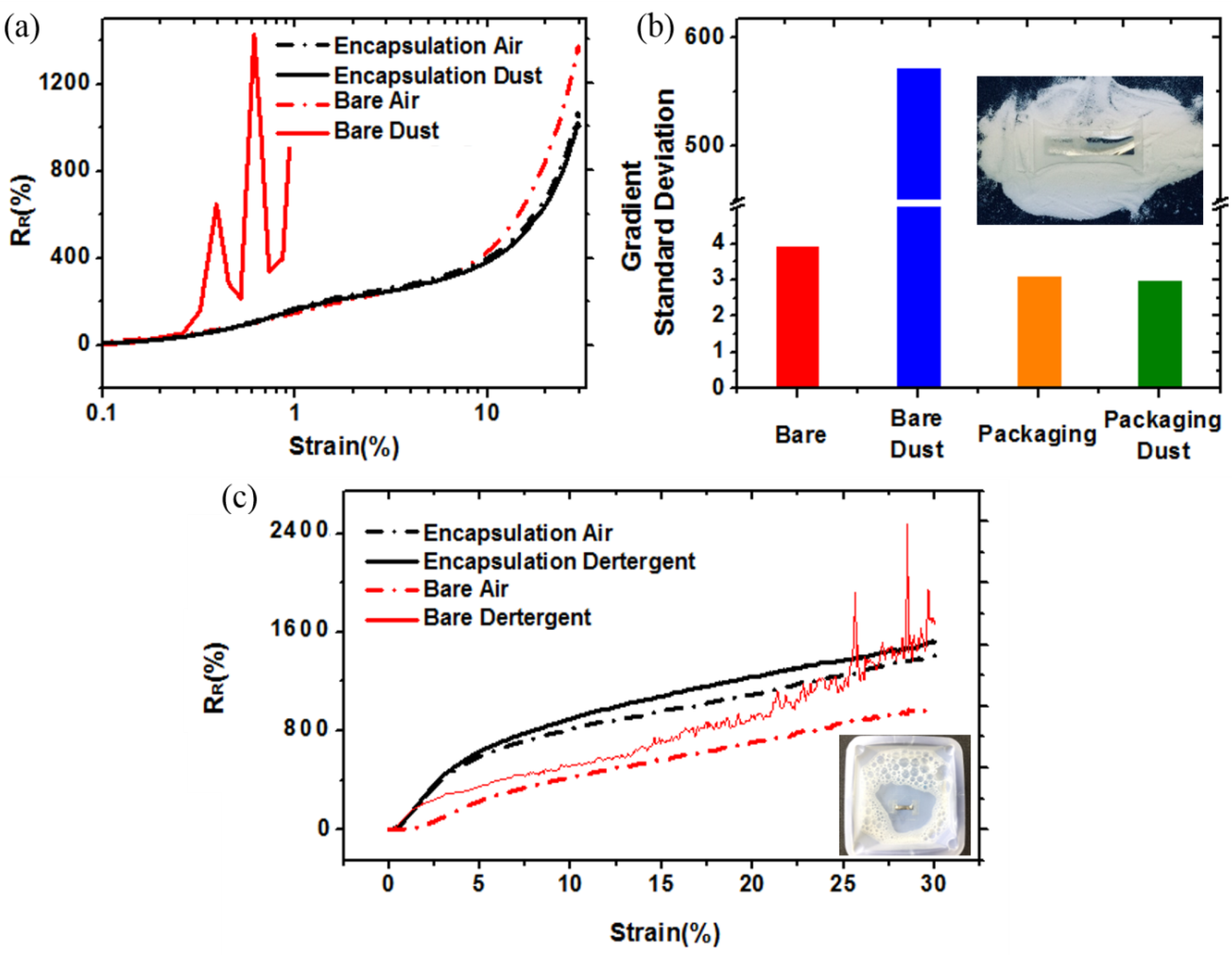 Sensors 18 02673 g006 Sensors 18 02673 g006