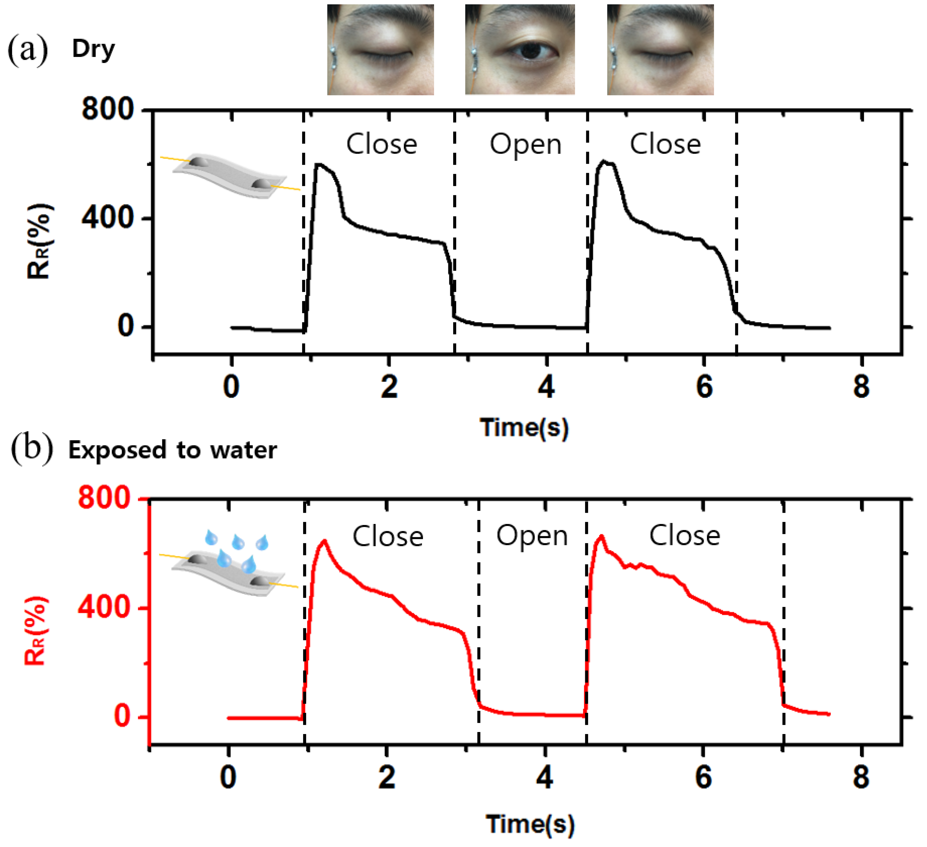 Sensors 18 02673 g008 Sensors 18 02673 g008