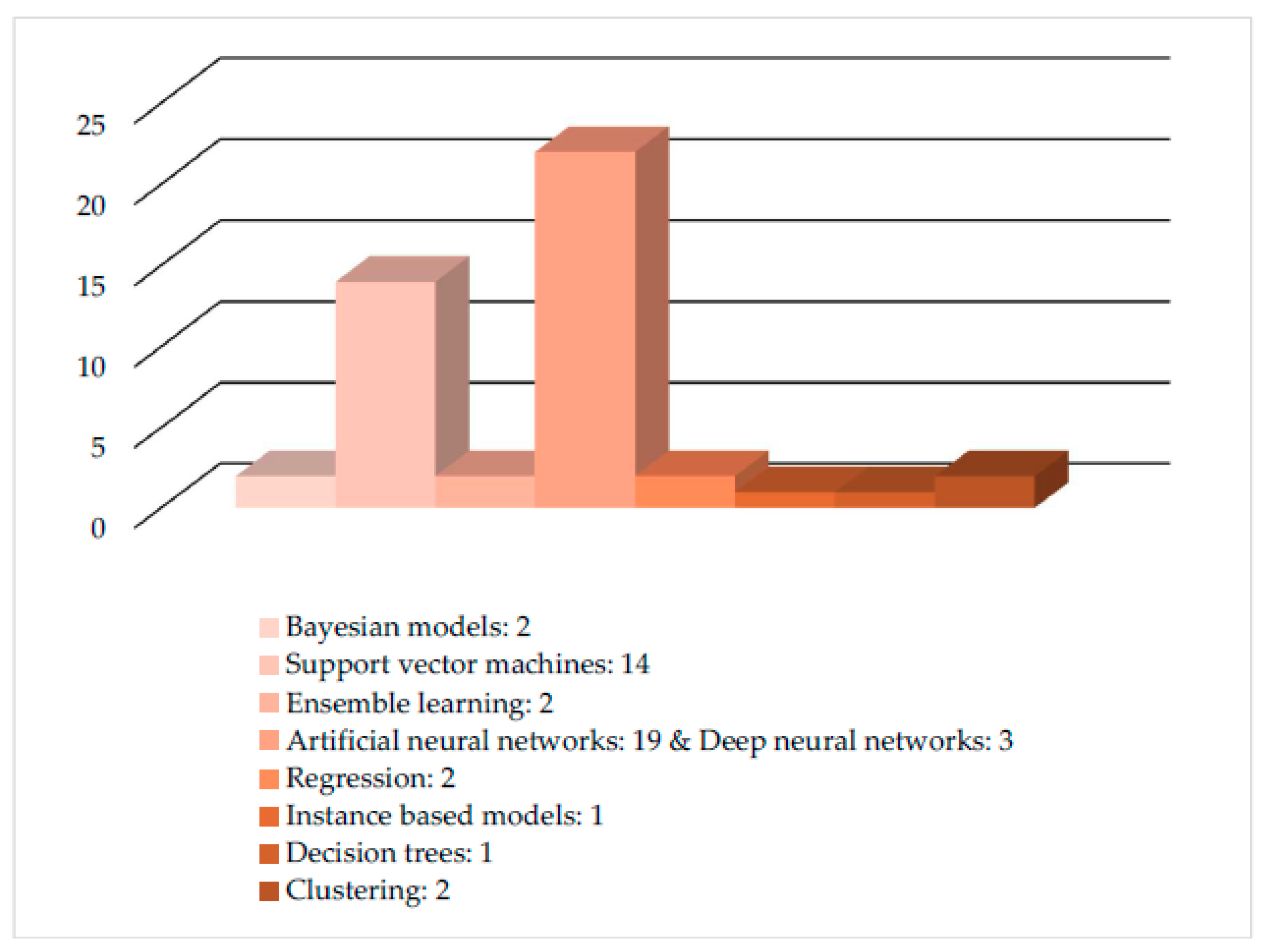 Sensors Free Full Text Machine Learning In Agriculture A Review - no