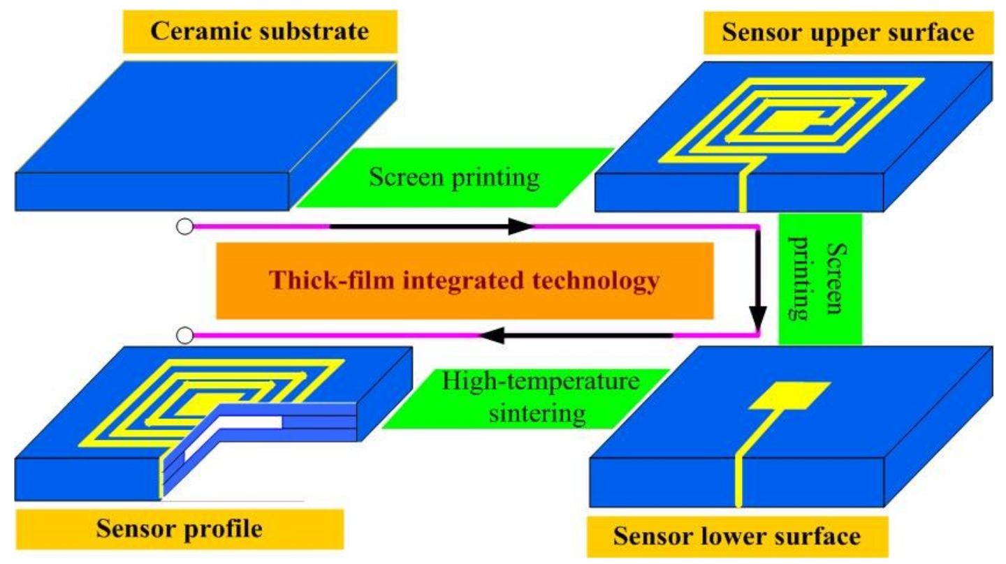 Sensors 18 02676 g003 Sensors 18 02676 g003