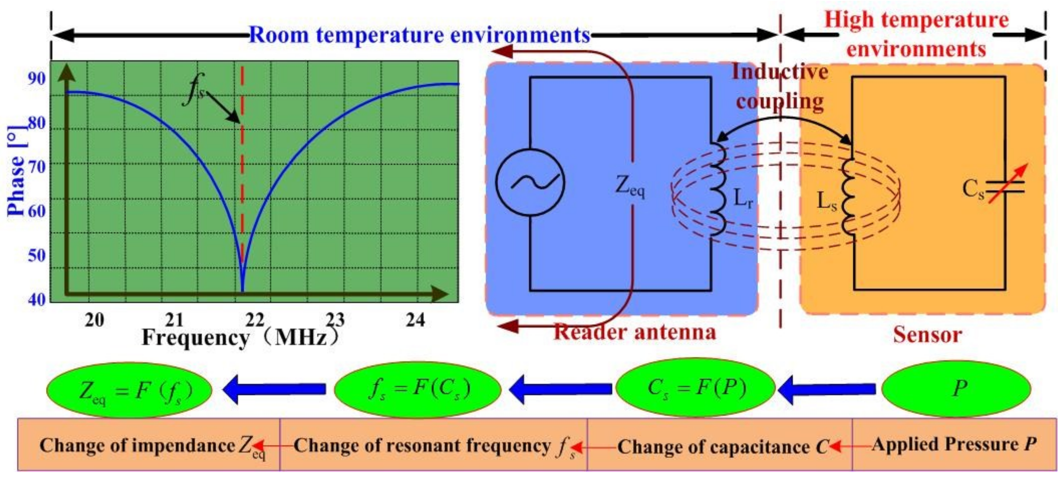 Sensors 18 02676 g005 Sensors 18 02676 g005