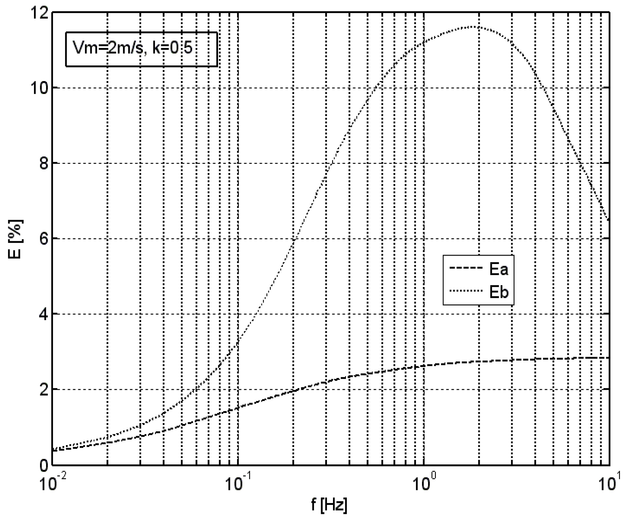 Sensors 18 02677 g005