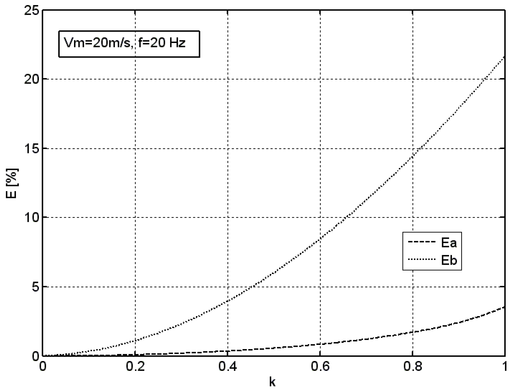 Sensors 18 02677 g006