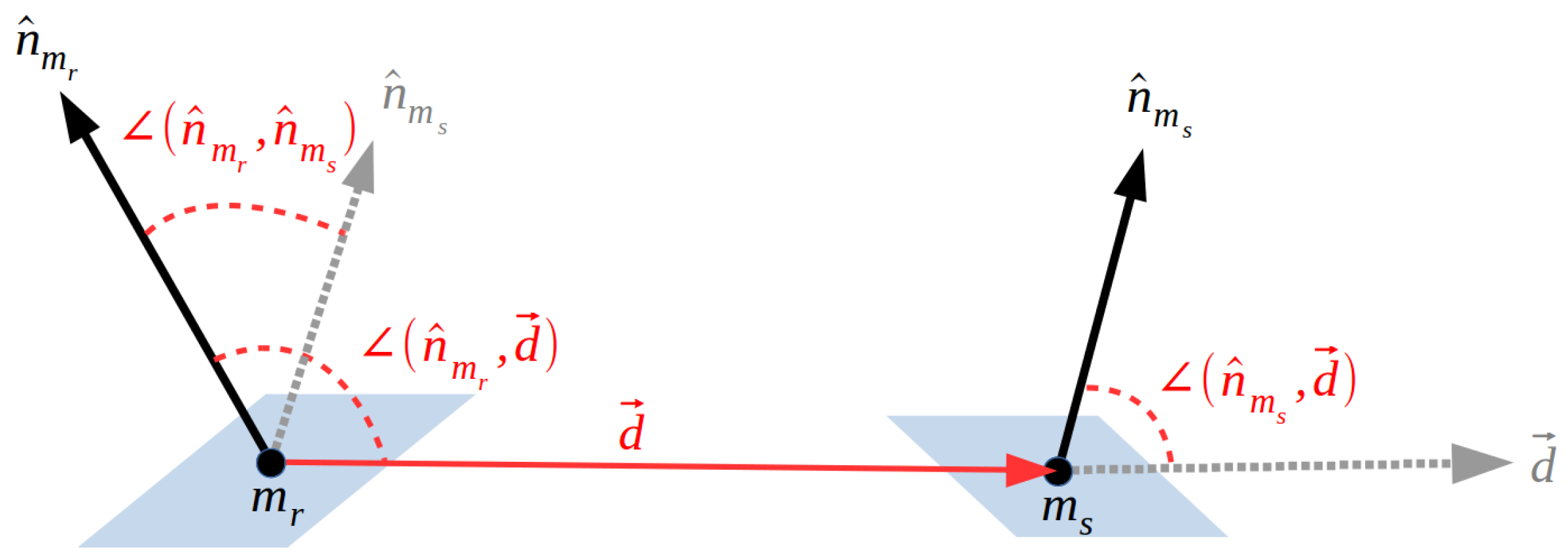 Sensors 18 02678 g001