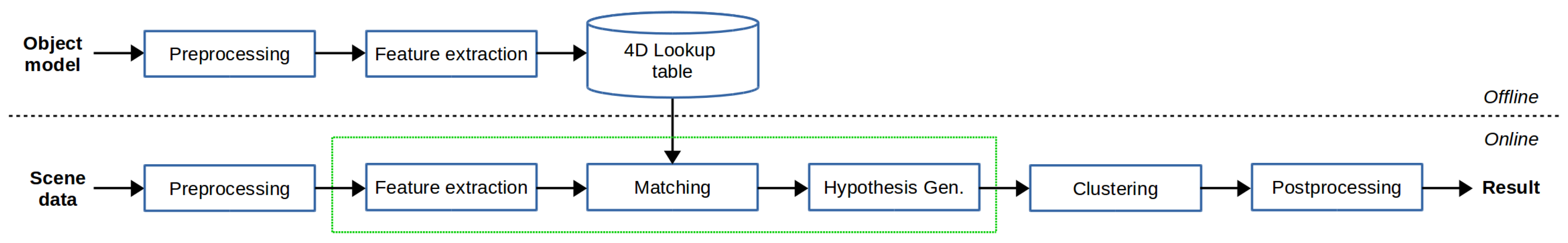 Sensors 18 02678 g005