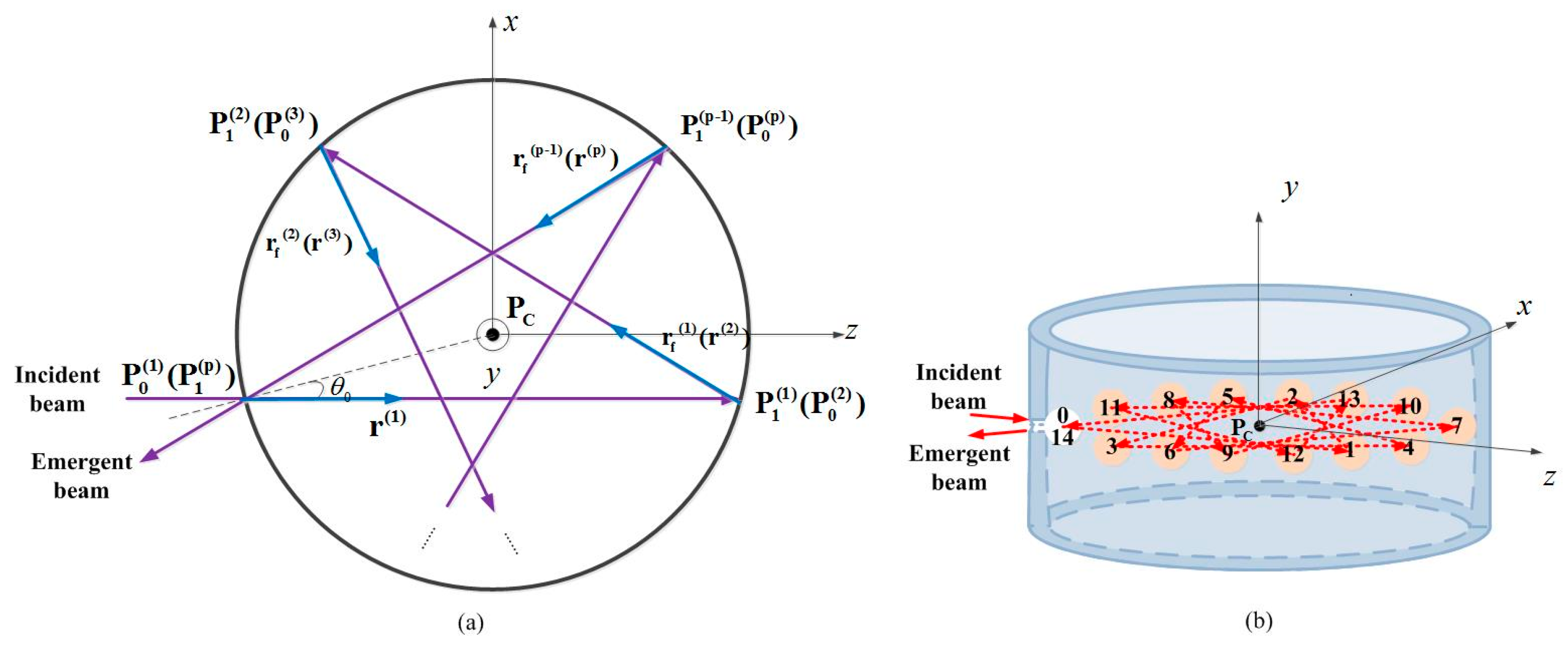 Sensors 18 02680 g001
