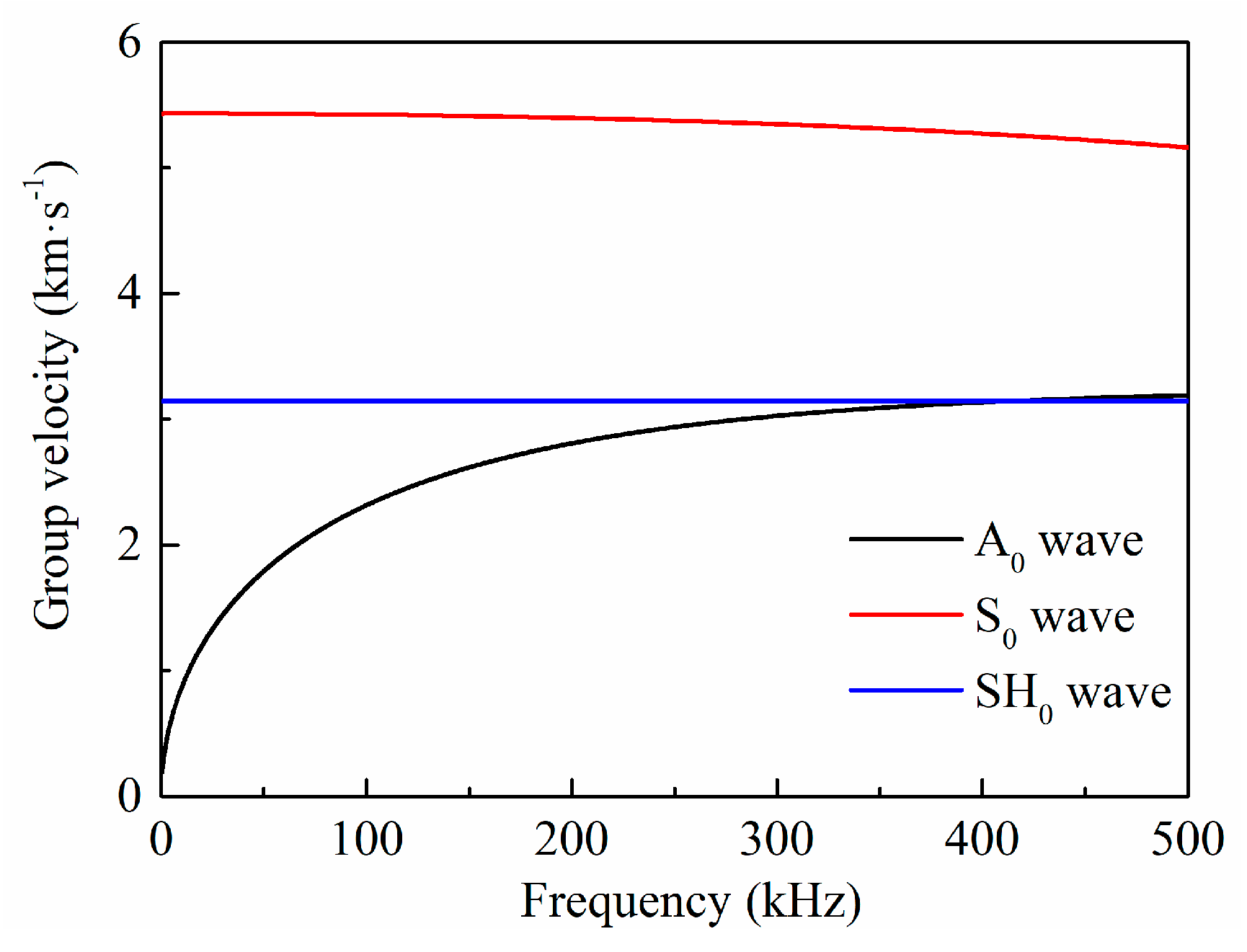 Sensors 18 02681 g002 Sensors 18 02681 g002