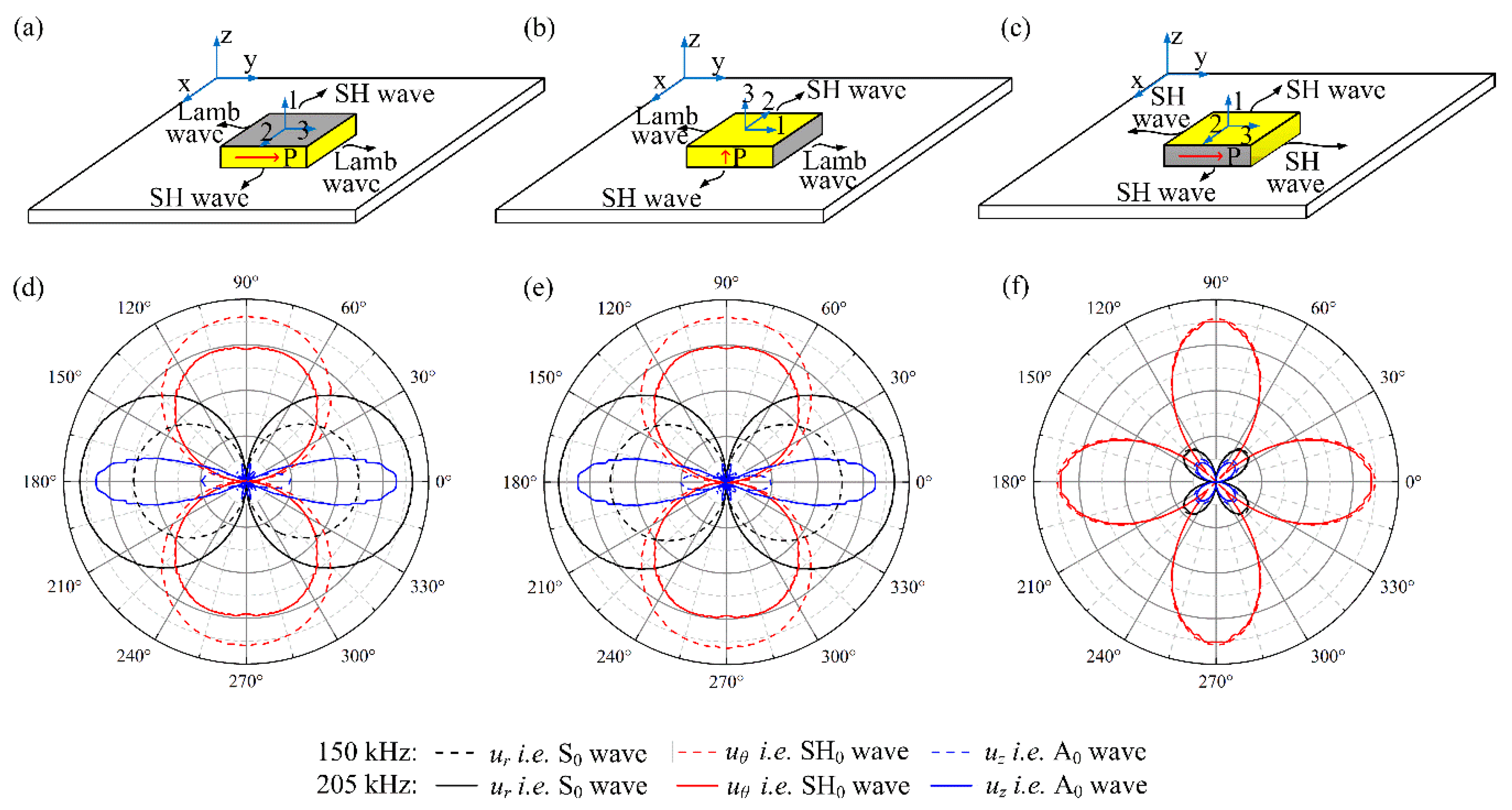 Sensors 18 02681 g003 Sensors 18 02681 g003