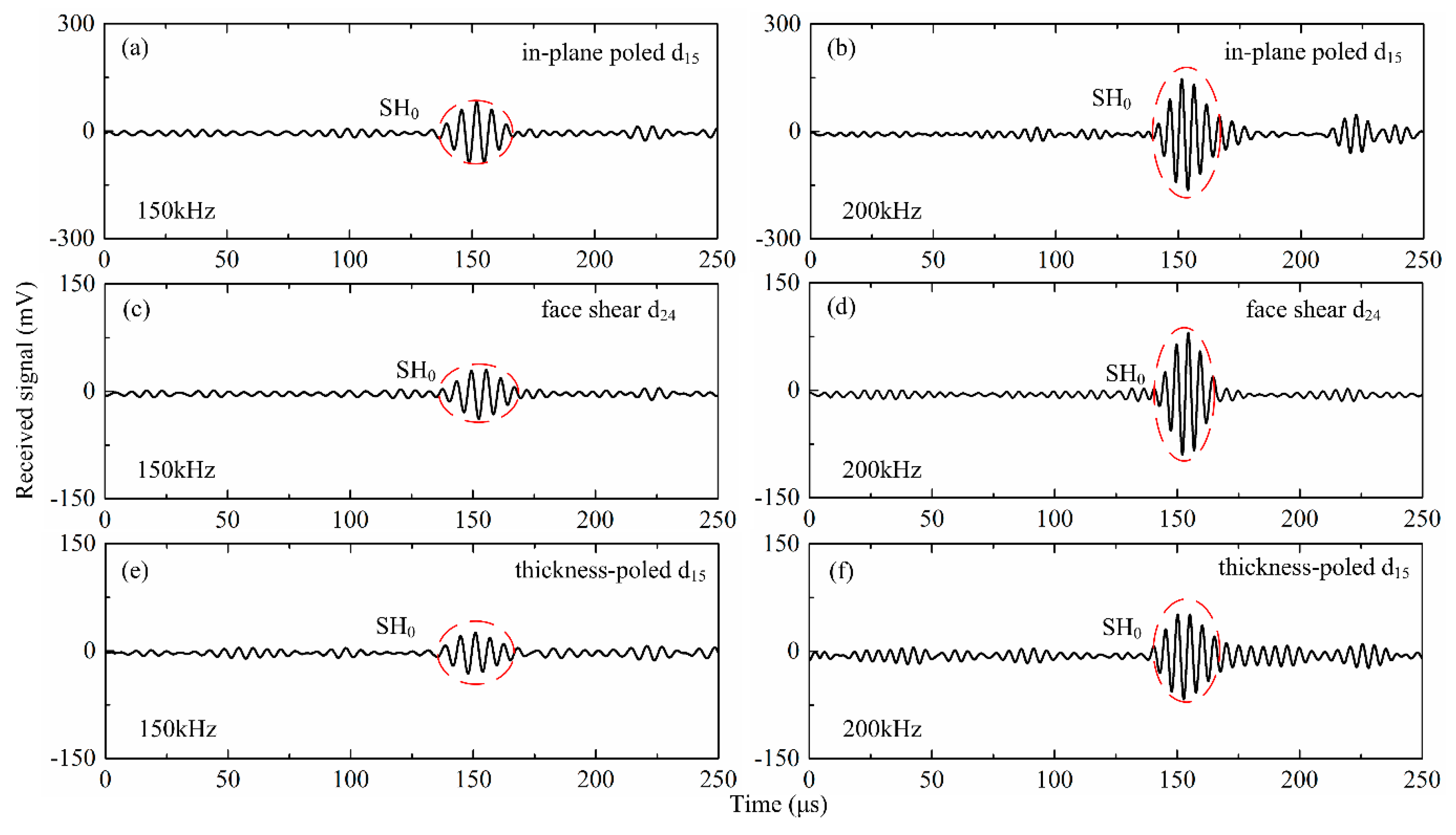 Sensors 18 02681 g007 Sensors 18 02681 g007