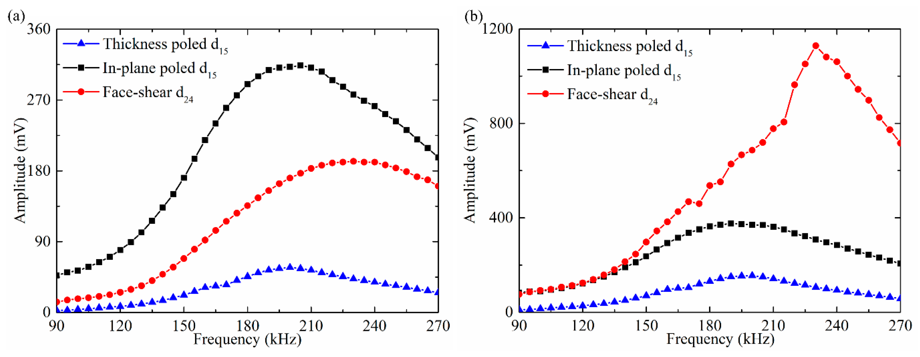 Sensors 18 02681 g008 Sensors 18 02681 g008