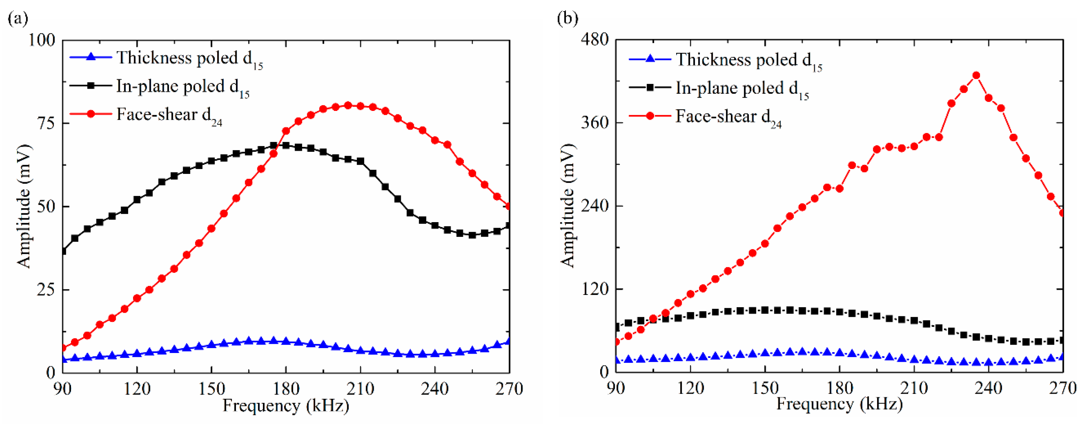 Sensors 18 02681 g010 Sensors 18 02681 g010
