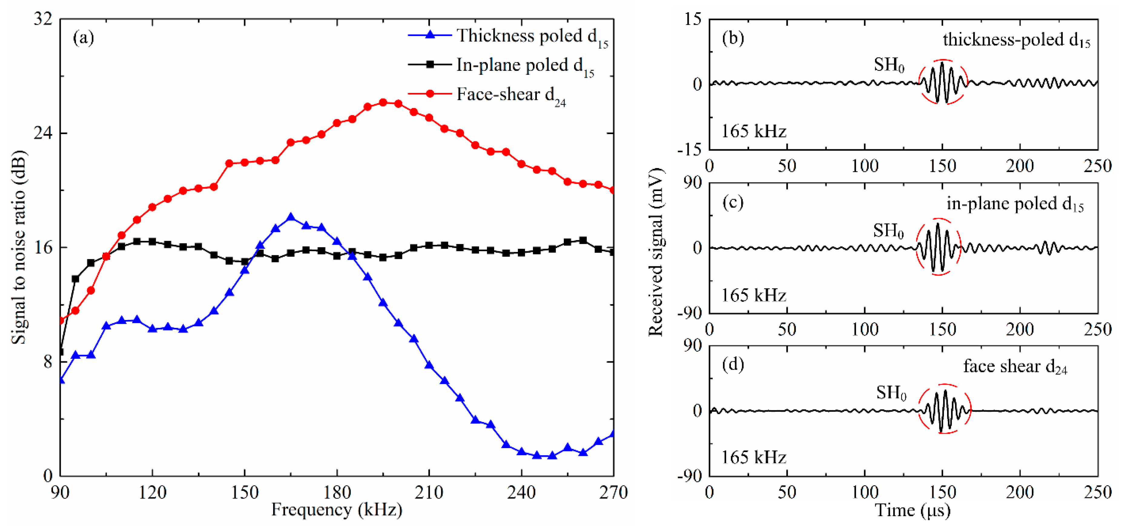 Sensors 18 02681 g011 Sensors 18 02681 g011