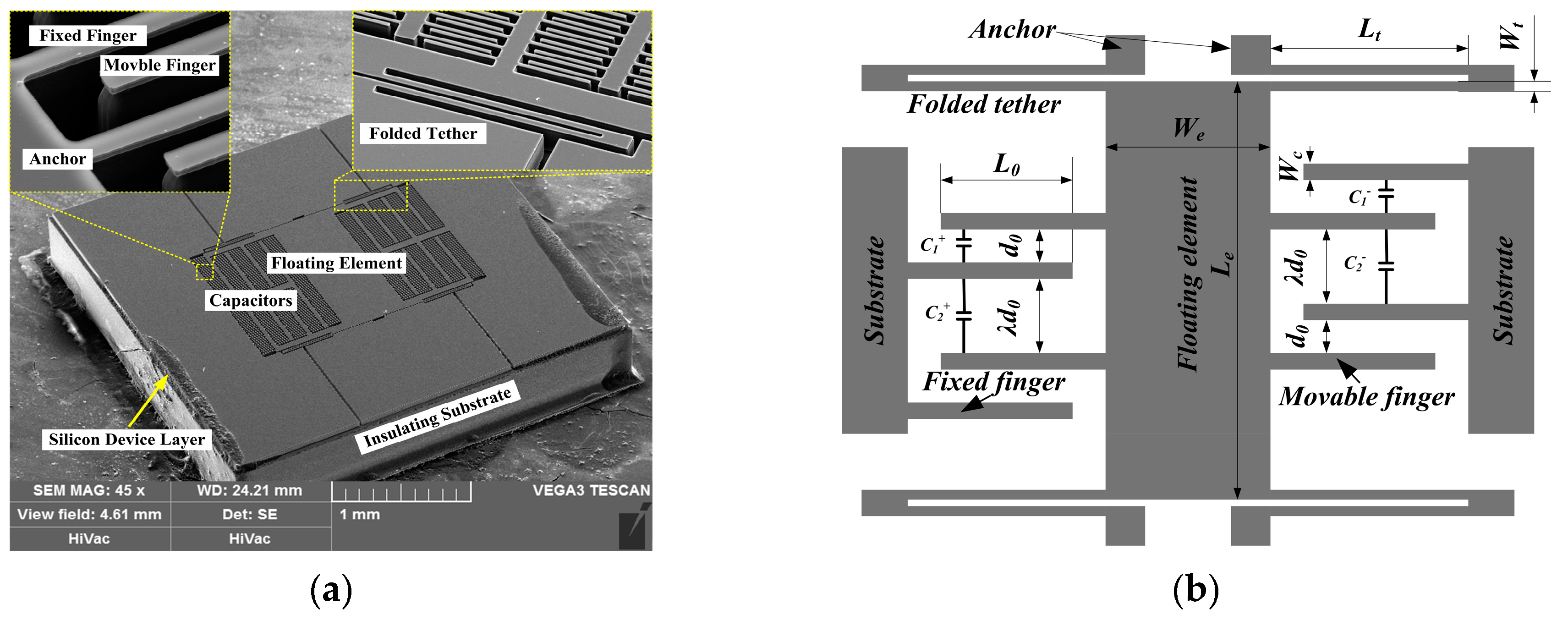 Sensors 18 02682 g001 550