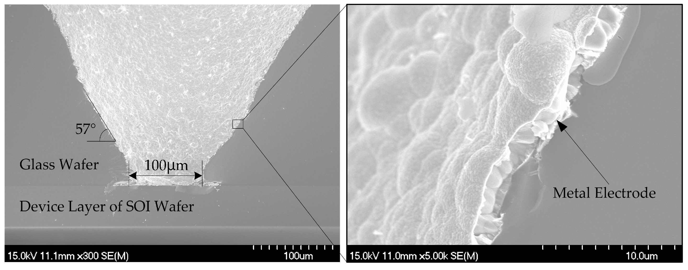Sensors 18 02682 g003 550