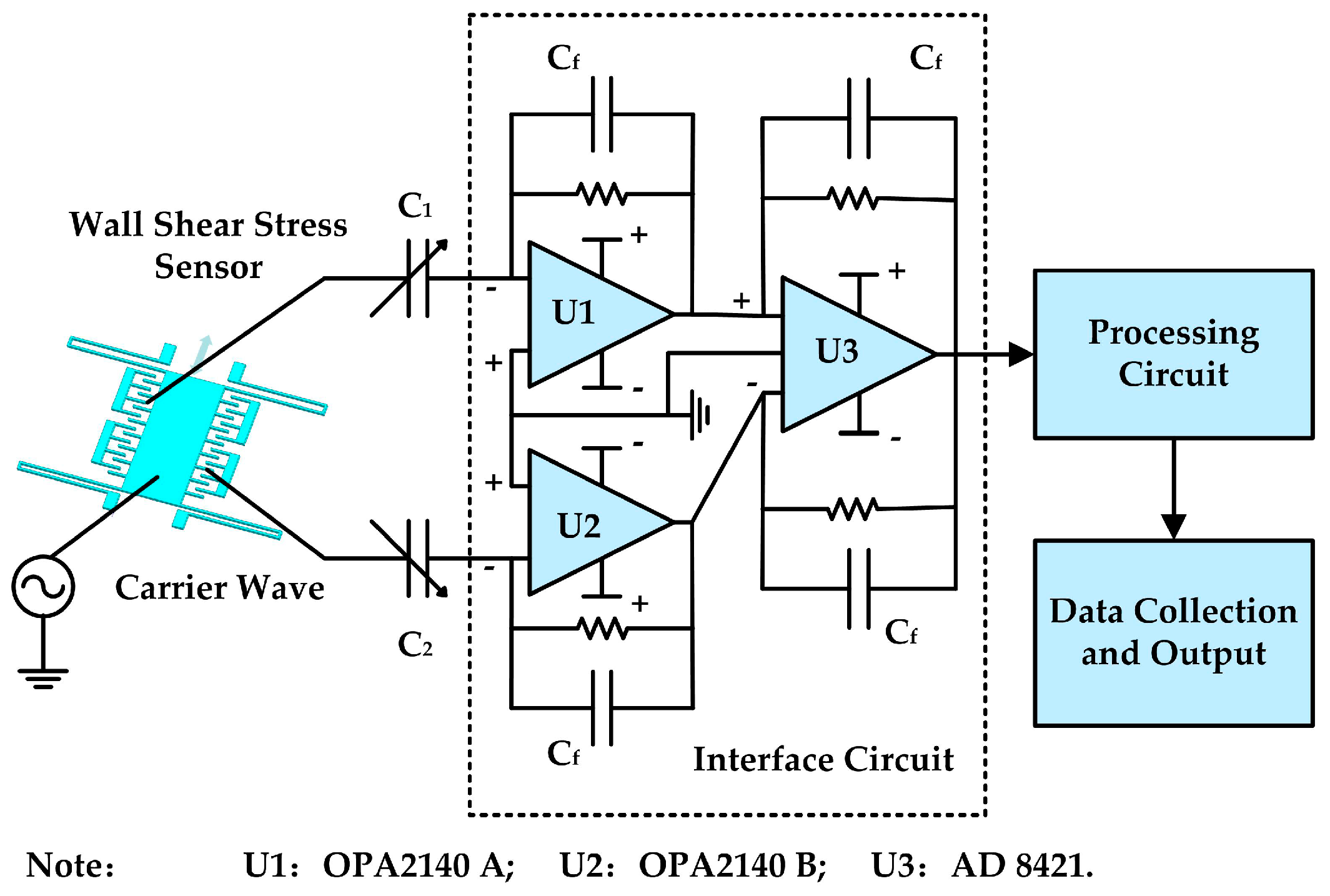 Sensors 18 02682 g004 550