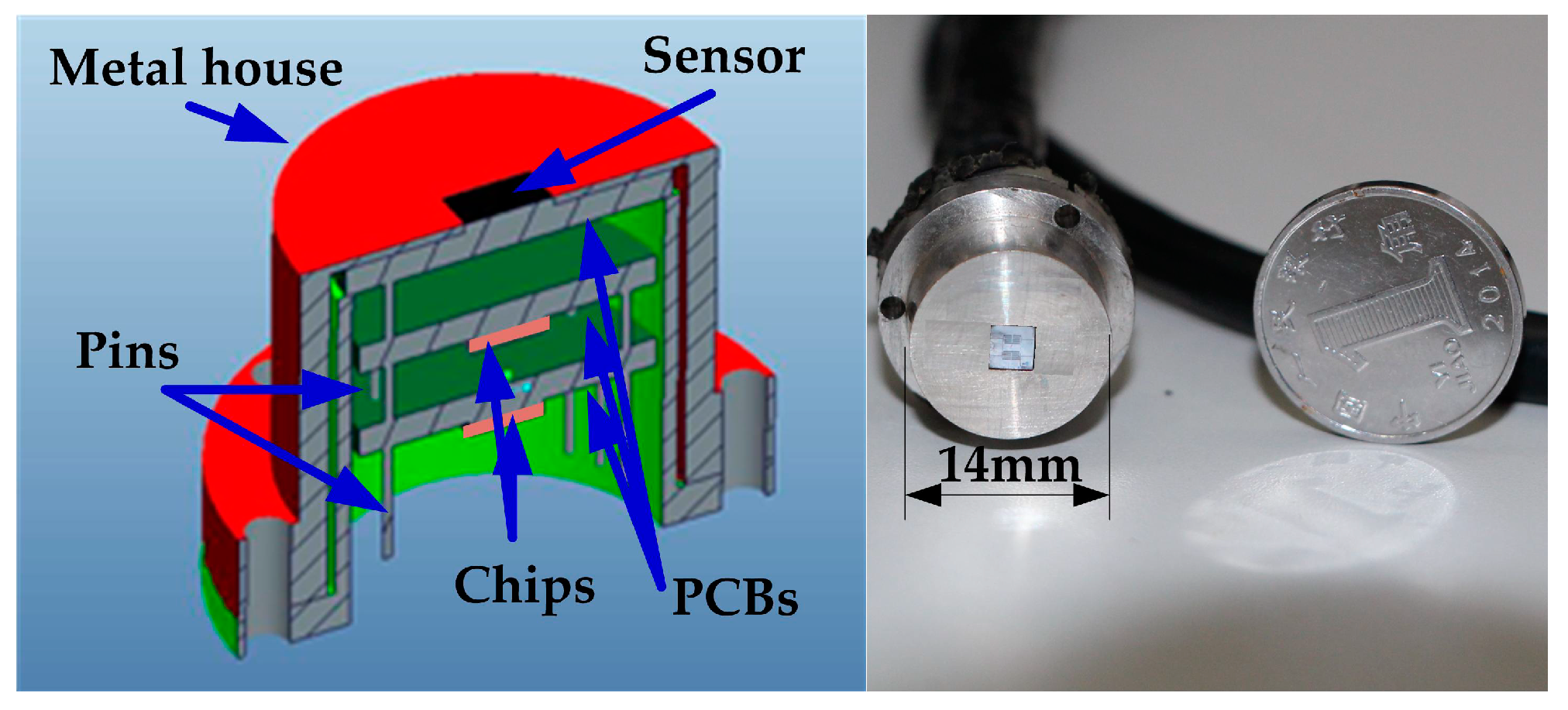 Sensors 18 02682 g005 550