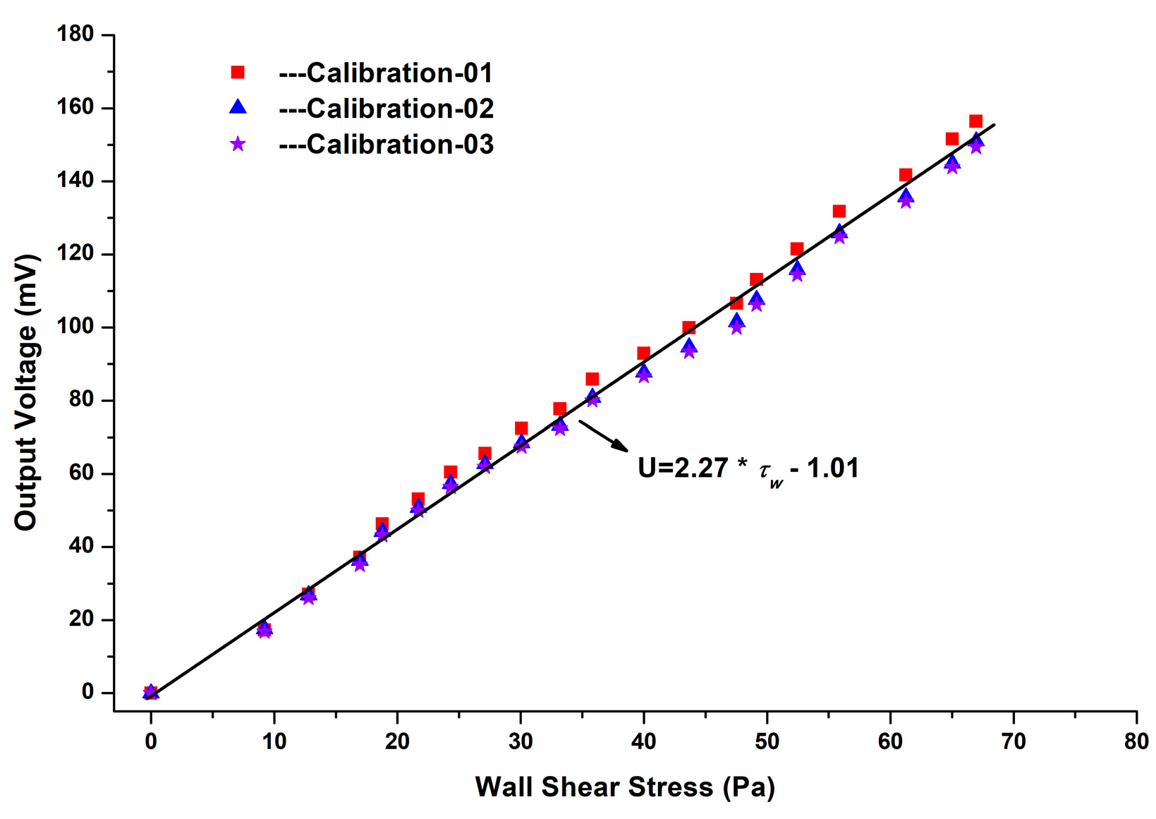 Sensors 18 02682 g007 550