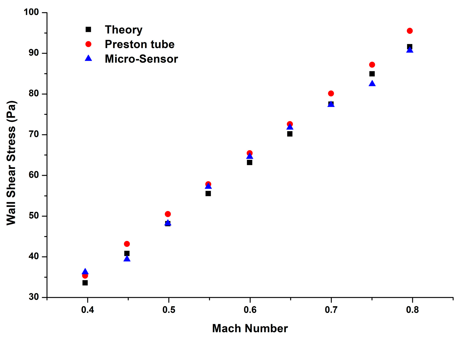 Sensors 18 02682 g010 550