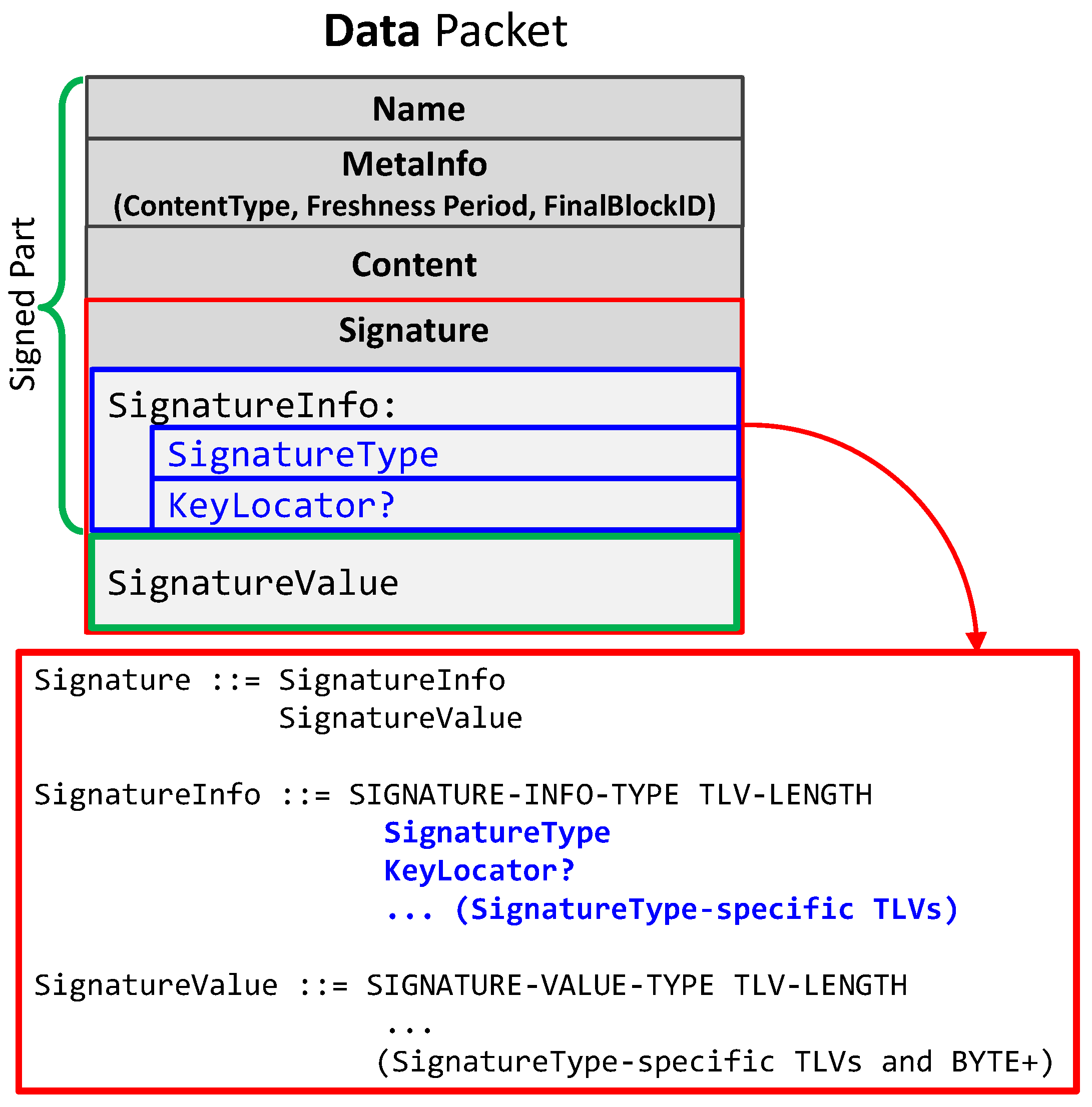 Sensors 18 02683 g001 550
