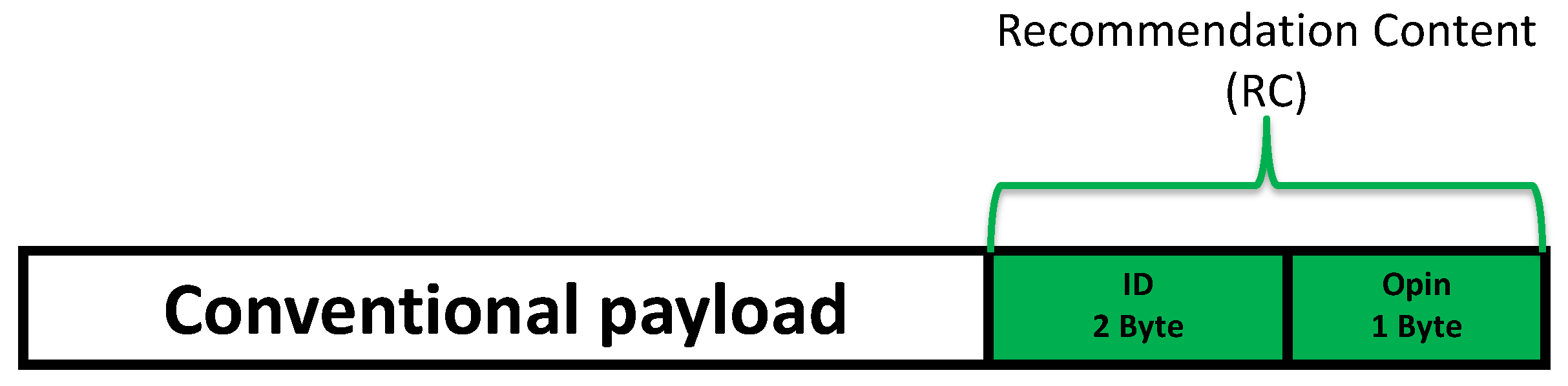 Sensors 18 02683 g004 550