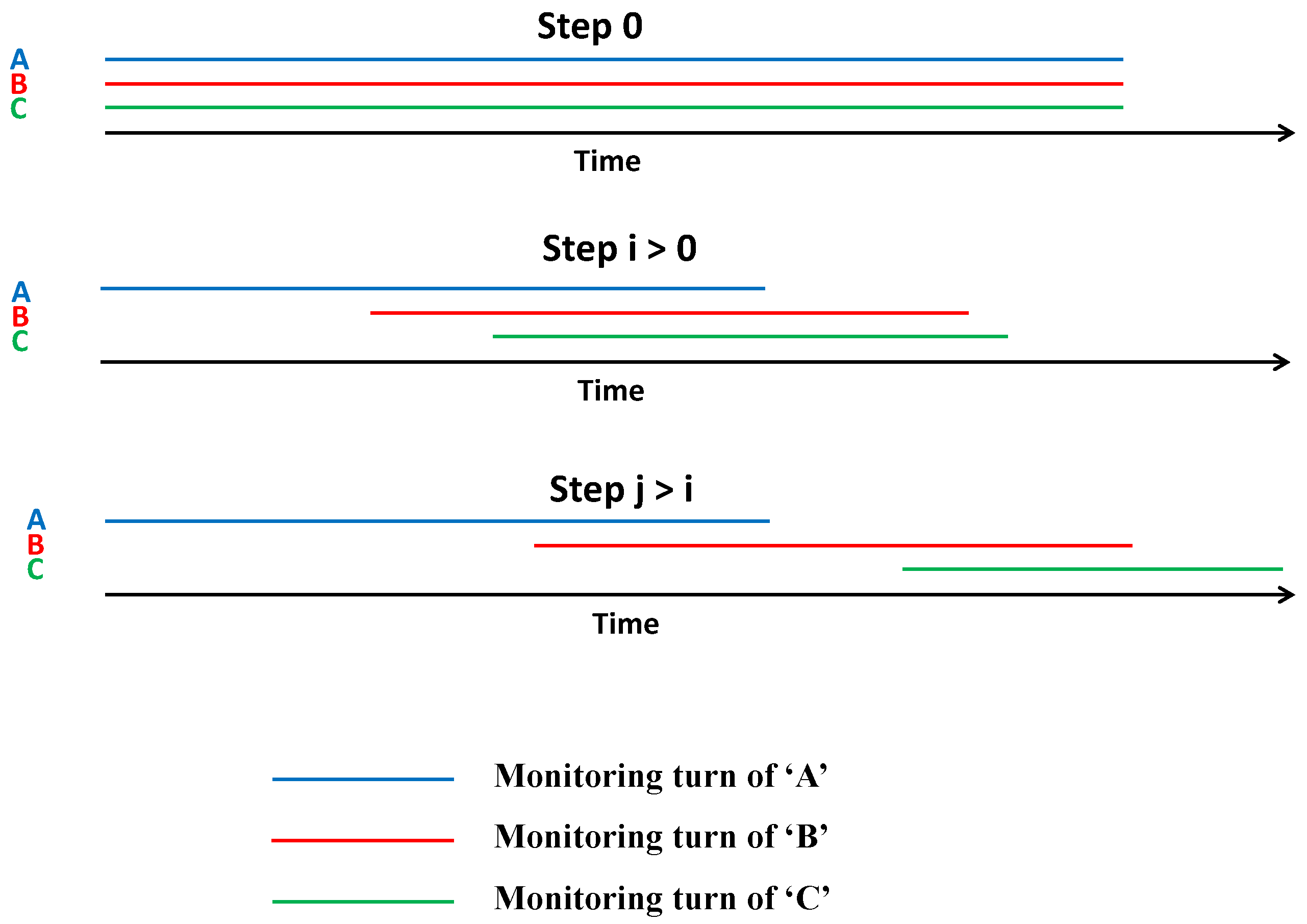 Sensors 18 02683 g005 550