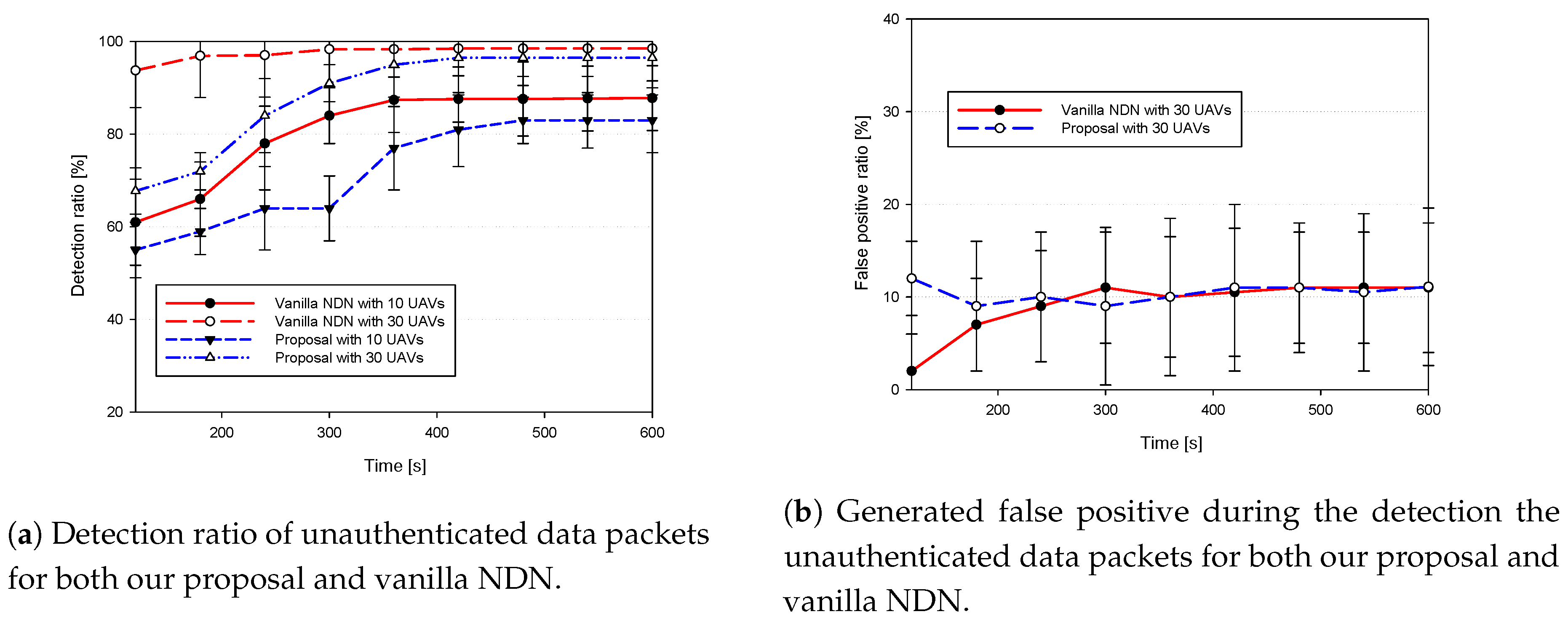 Sensors 18 02683 g009 550
