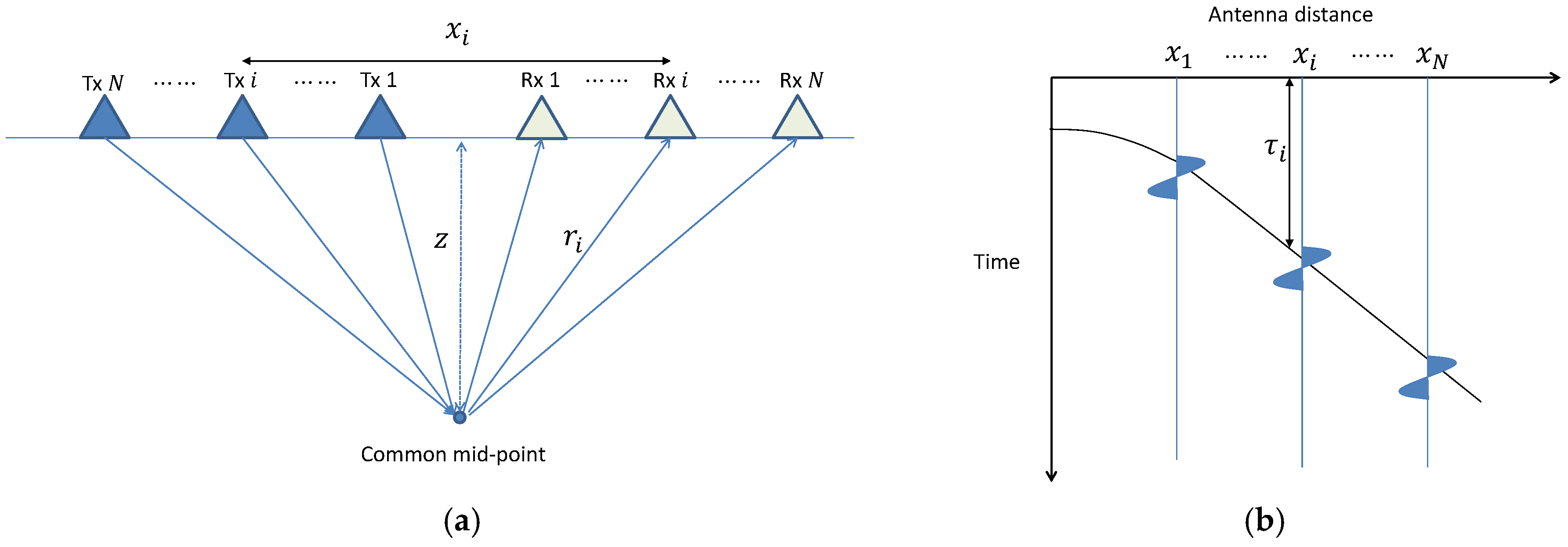 Sensors 18 02684 g001