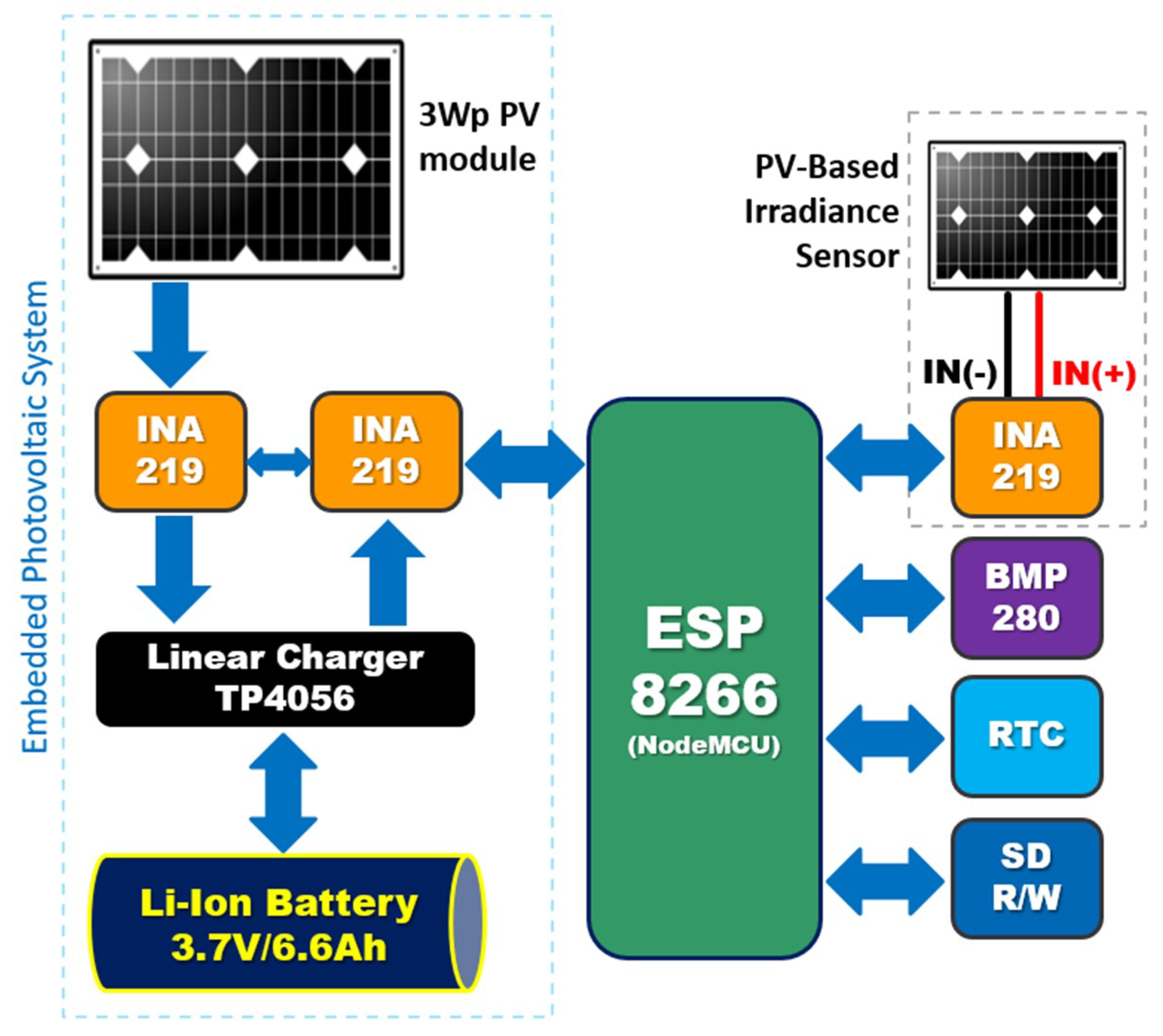 Sensors 18 02685 g003 Sensors 18 02685 g003