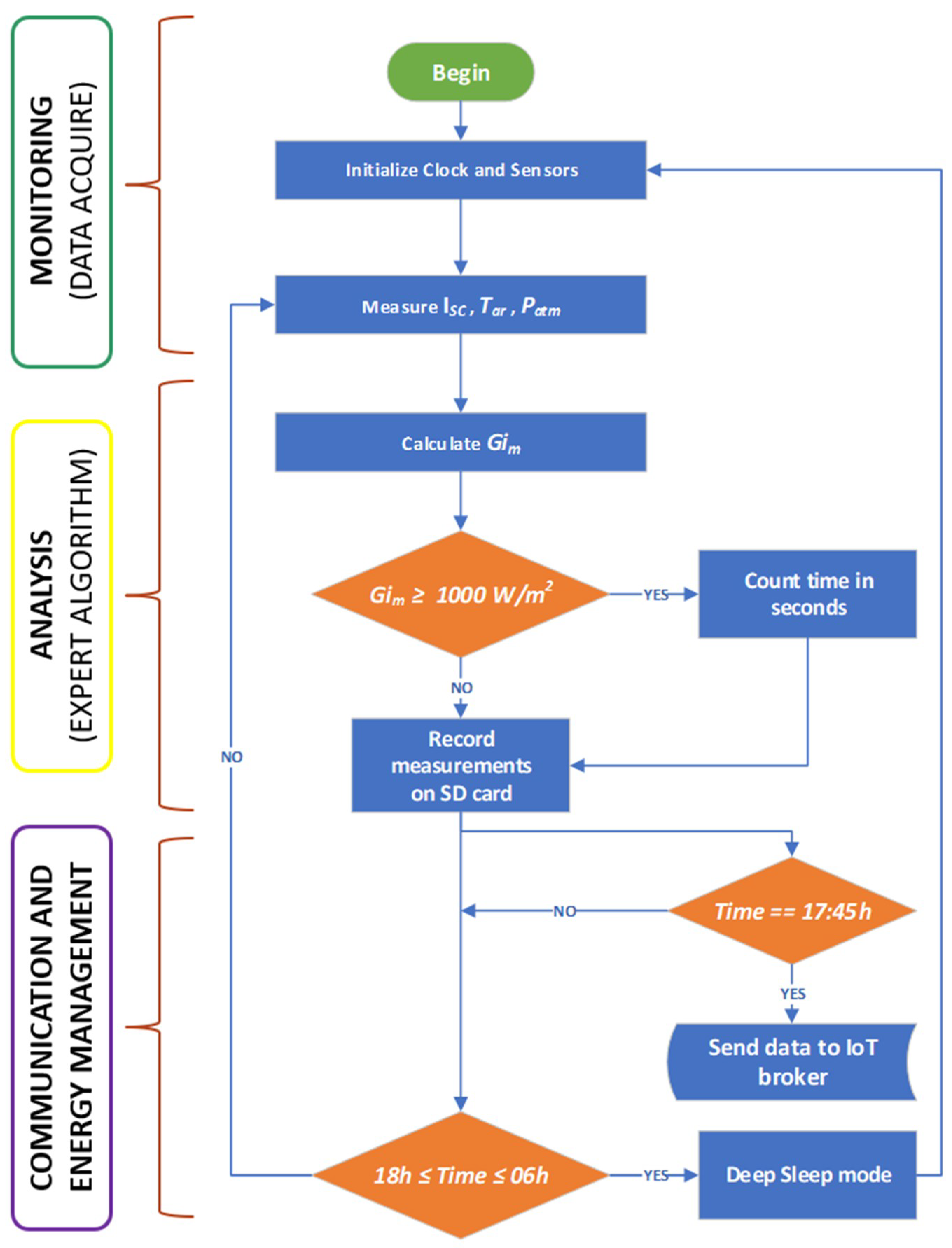 Sensors 18 02685 g004 Sensors 18 02685 g004