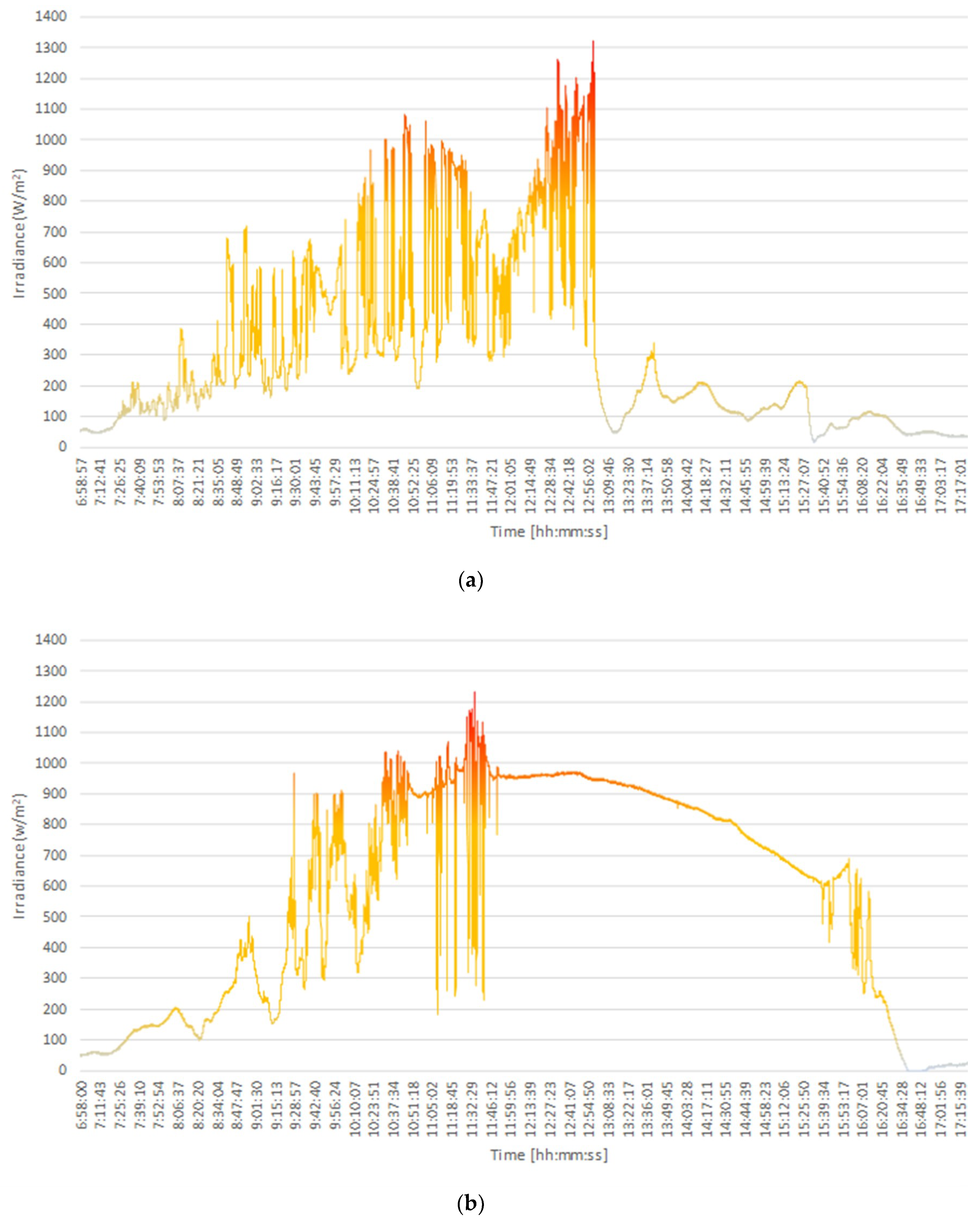 Sensors 18 02685 g008 Sensors 18 02685 g008