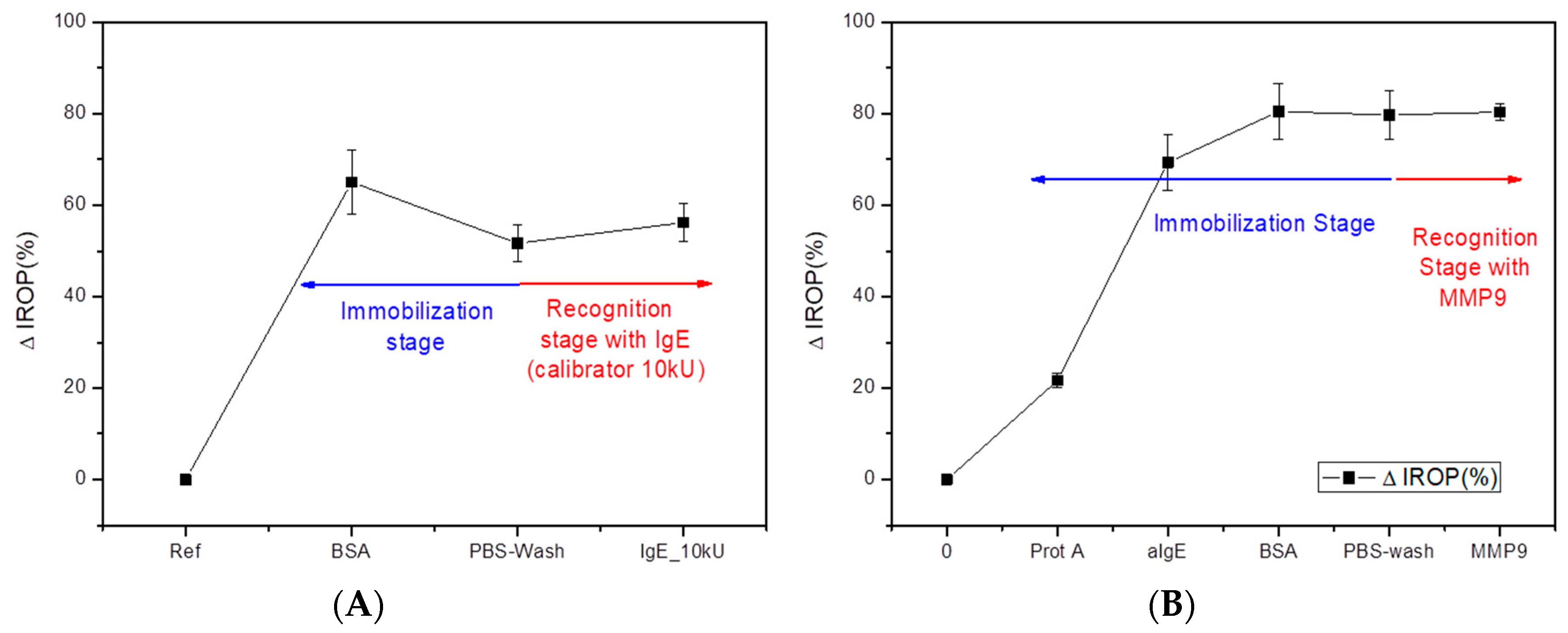Sensors 18 02686 g006