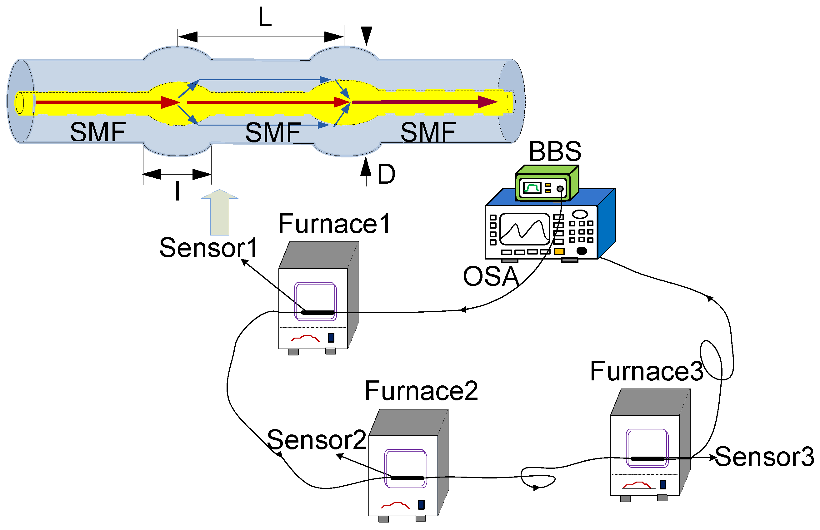 Sensors 18 02688 g001