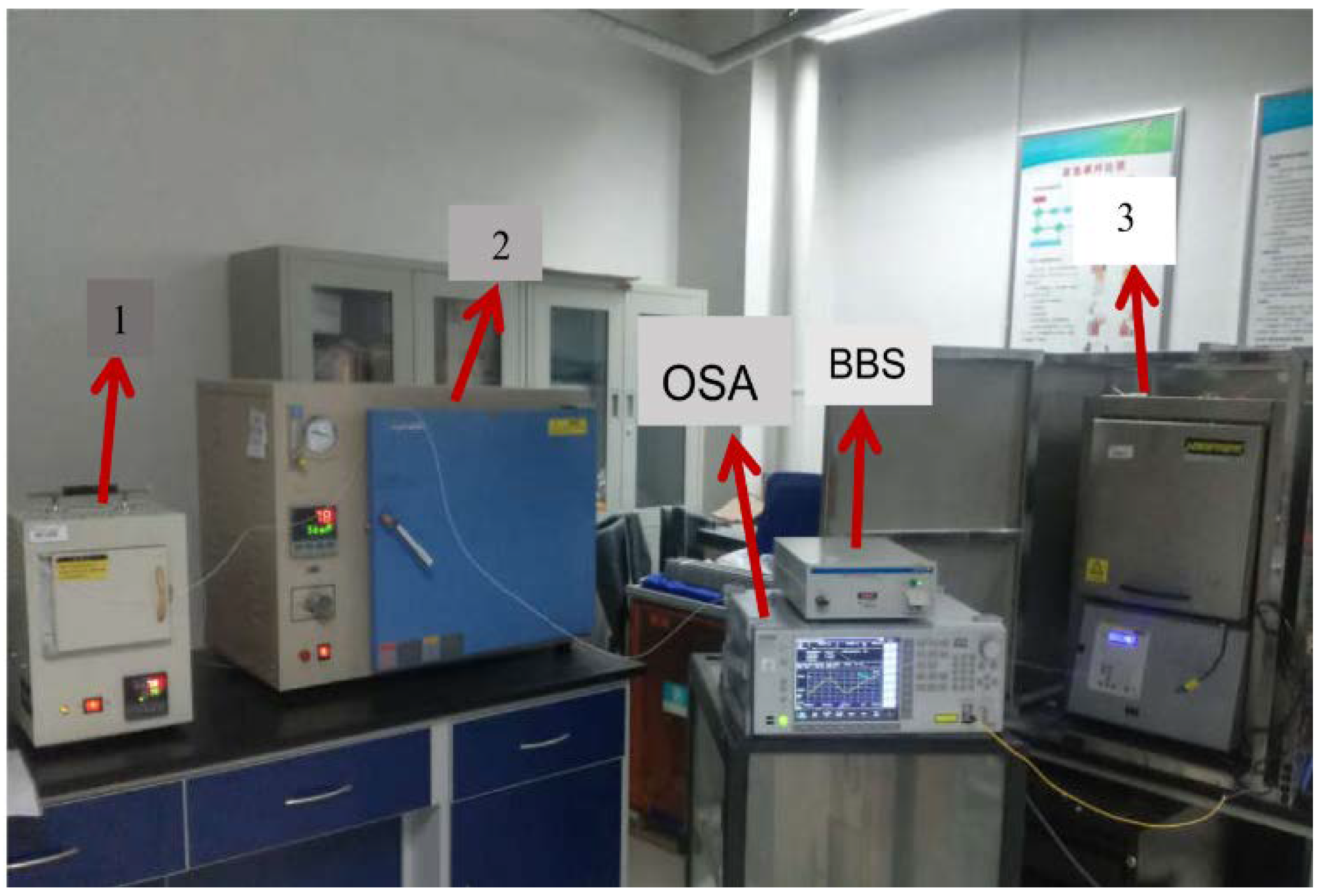Sensors 18 02688 g005