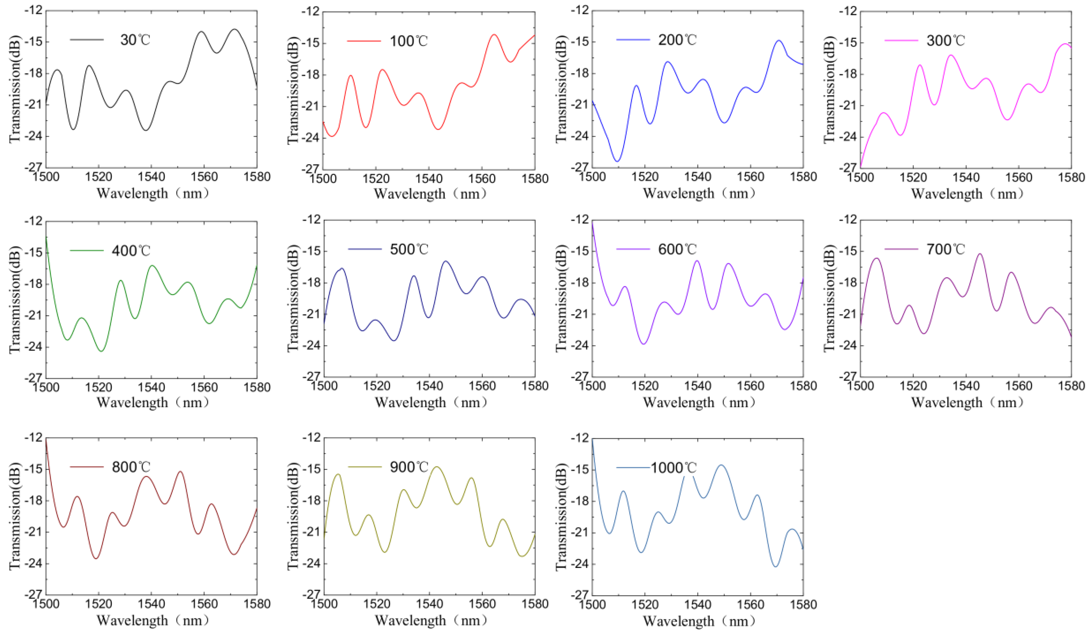 Sensors 18 02688 g006