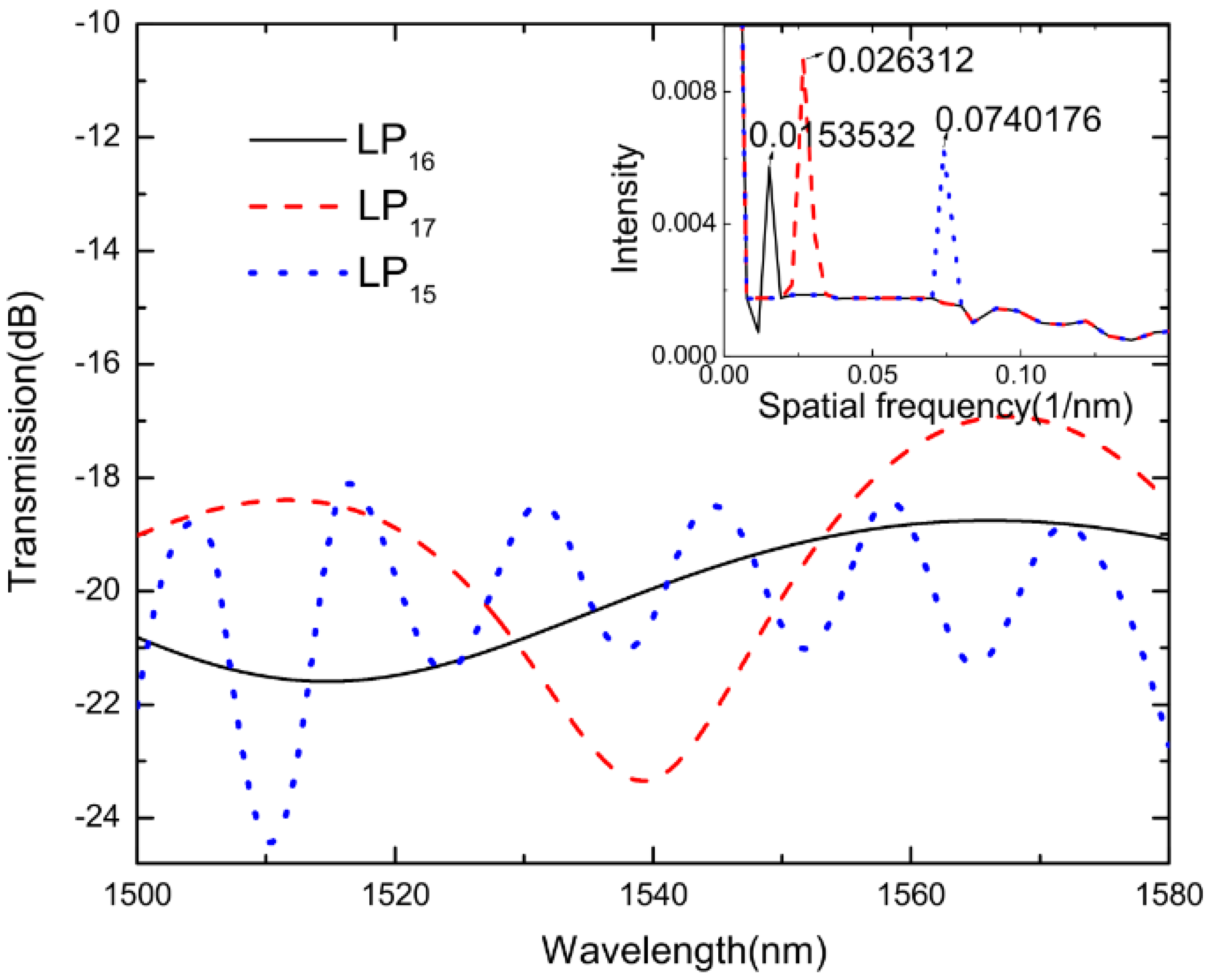 Sensors 18 02688 g009