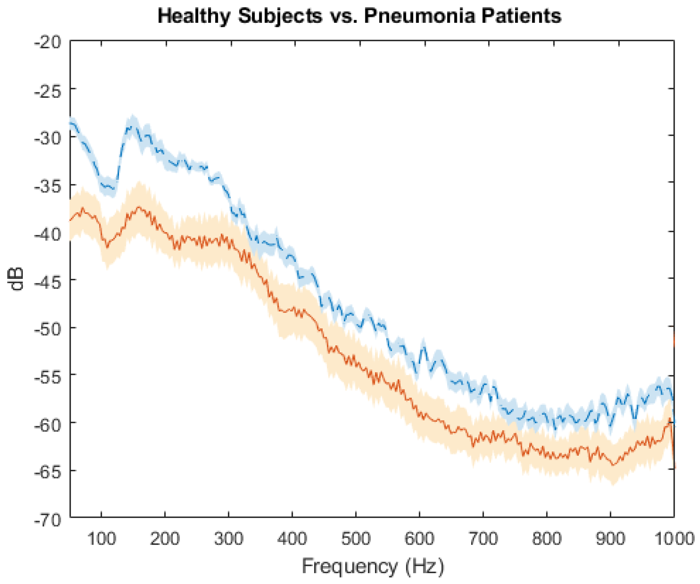 Sensors 18 02689 g005