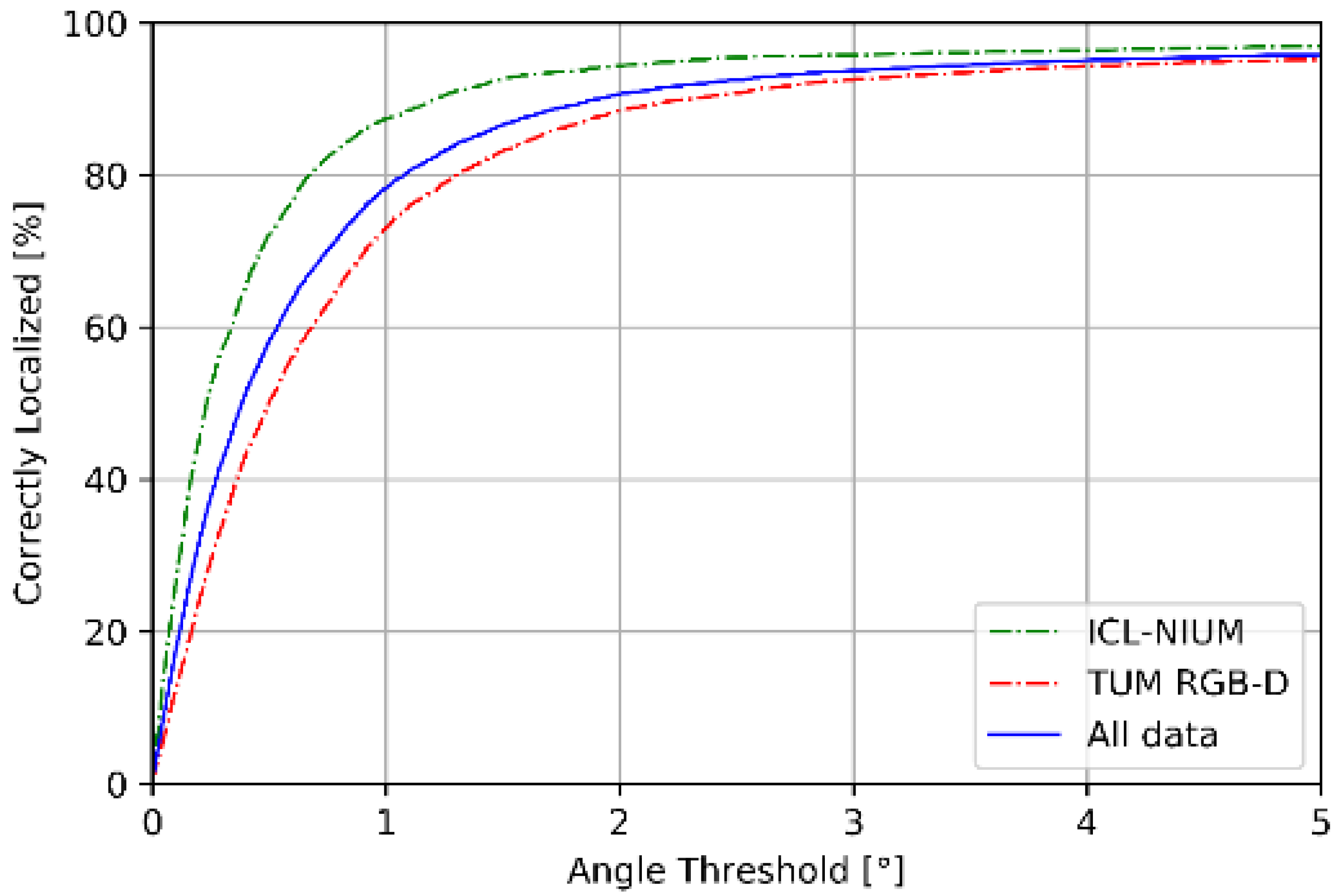 Sensors 18 02692 g010