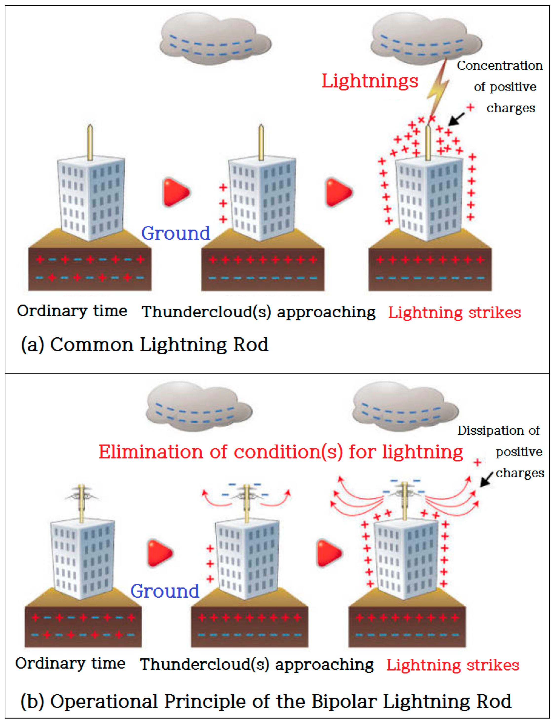 Sensors 18 02693 g003 550