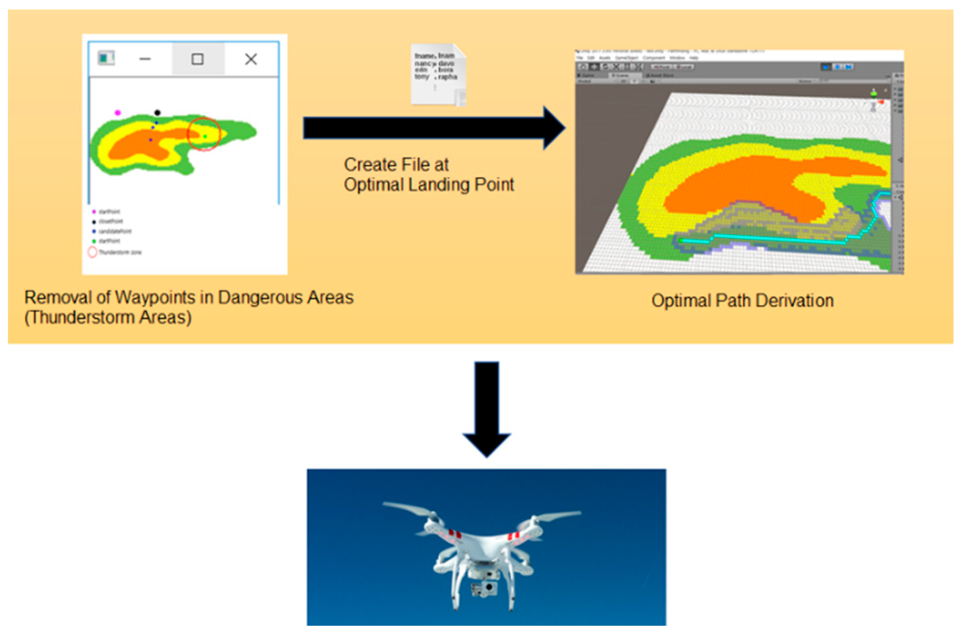 Sensors 18 02693 g012 550