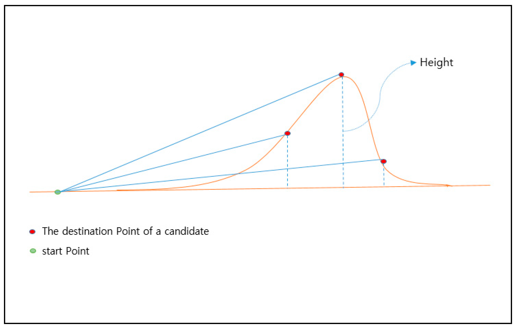 Sensors 18 02693 g013 550