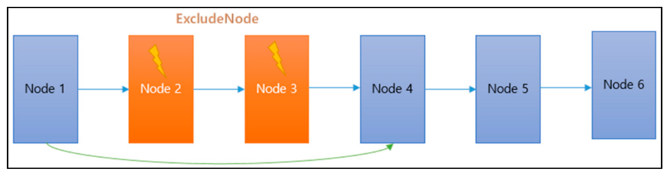 Sensors 18 02693 g027 550