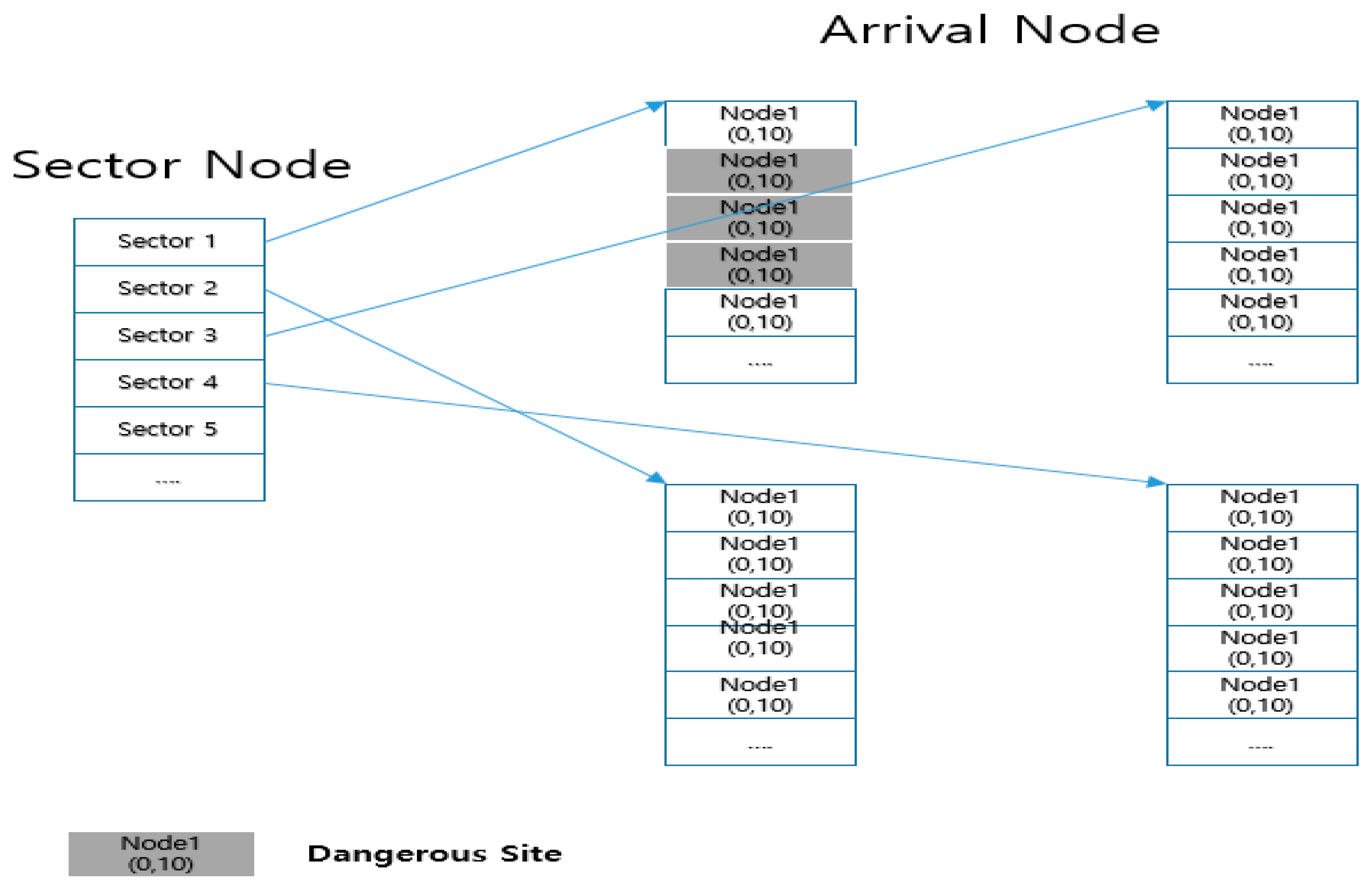 Sensors 18 02693 g028 550