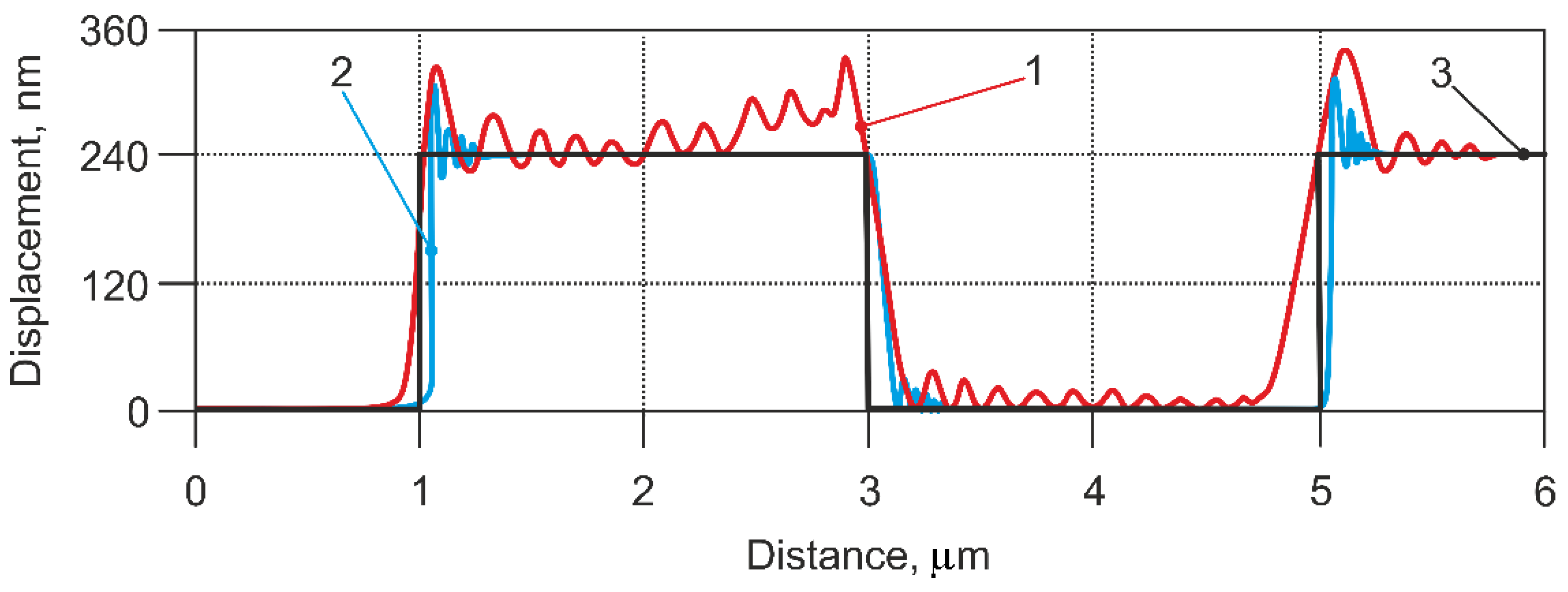 Sensors 18 02694 g008